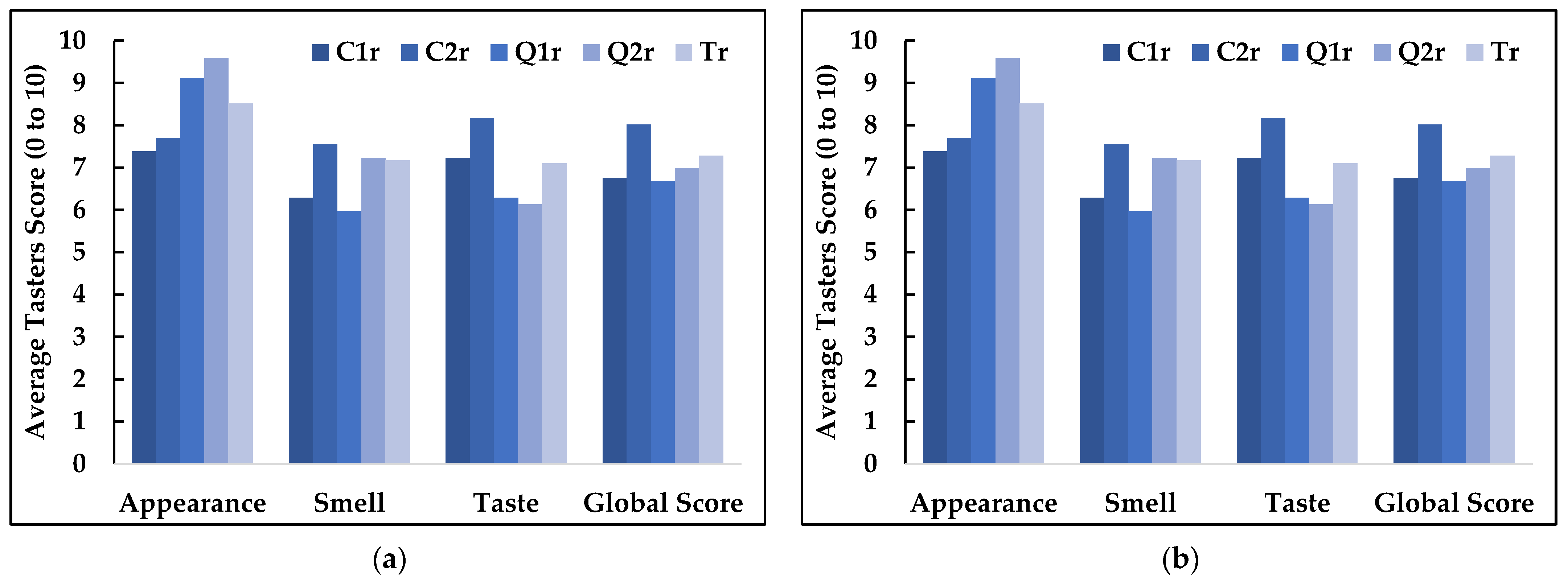 Fermentation 11 00292 g004