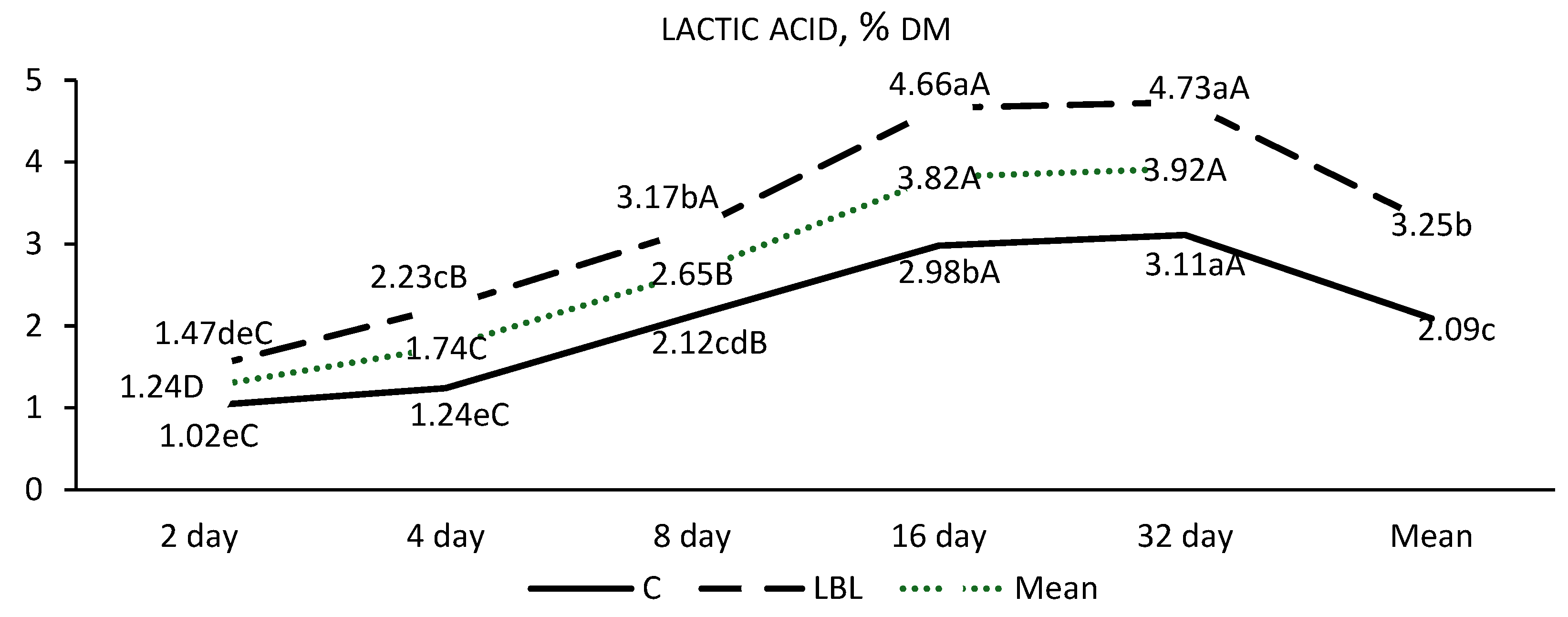 Fermentation 11 00293 g001