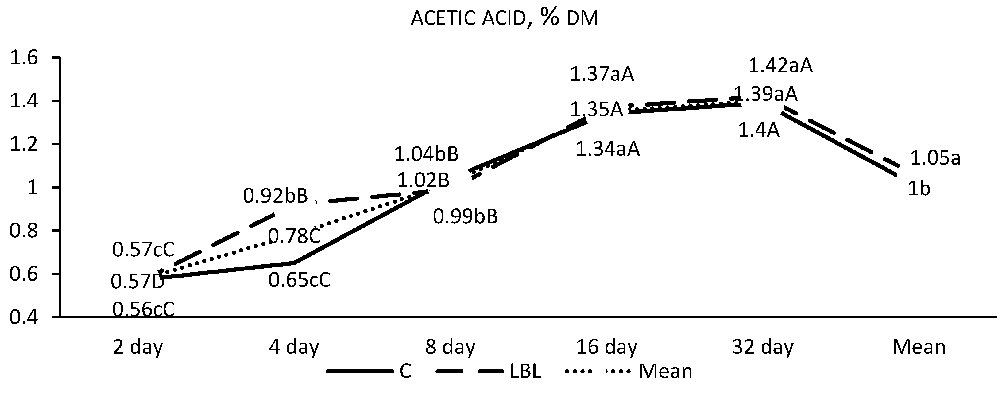 Fermentation 11 00293 g002