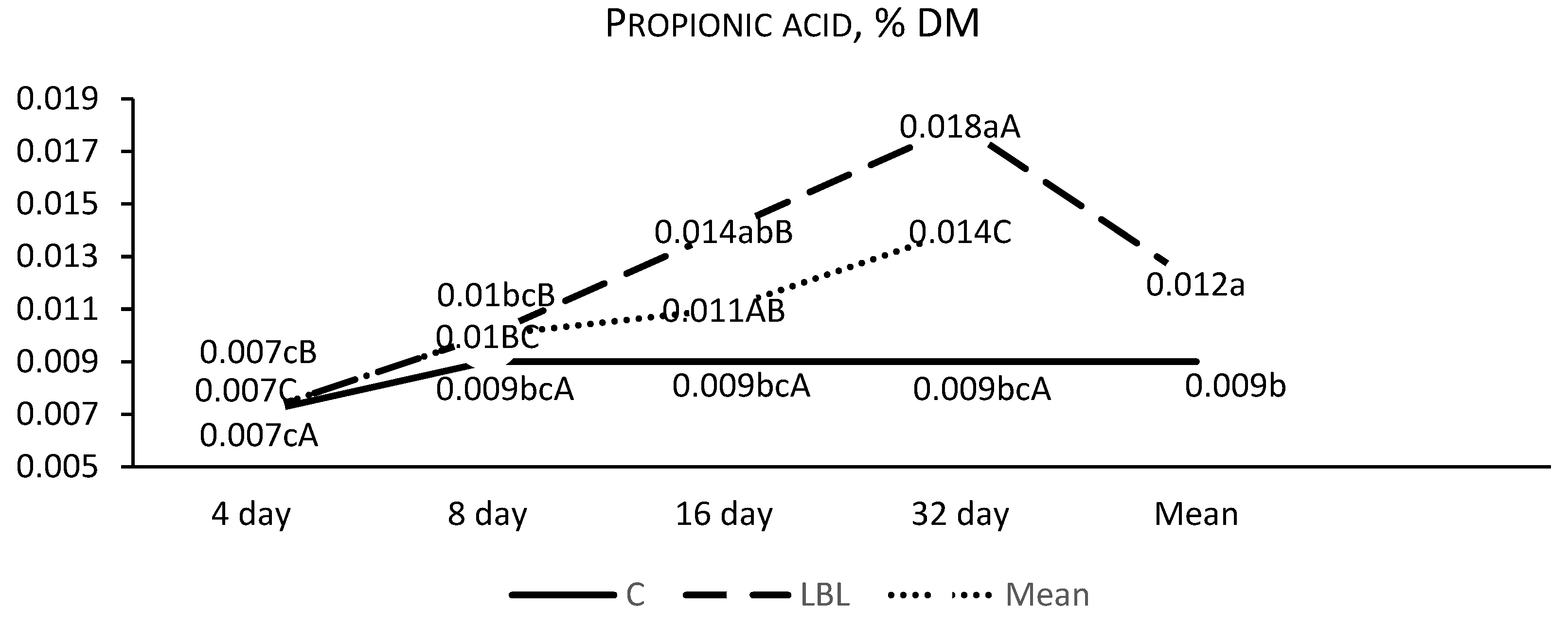 Fermentation 11 00293 g004