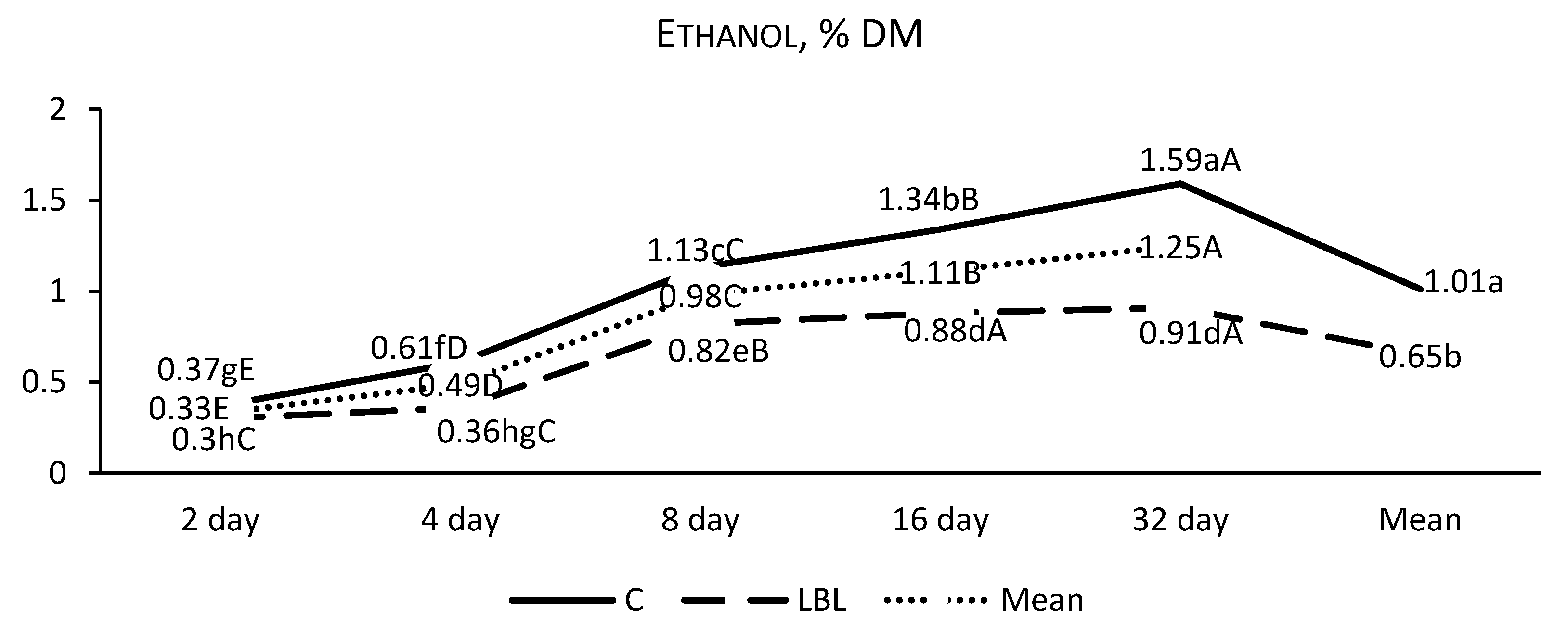 Fermentation 11 00293 g005