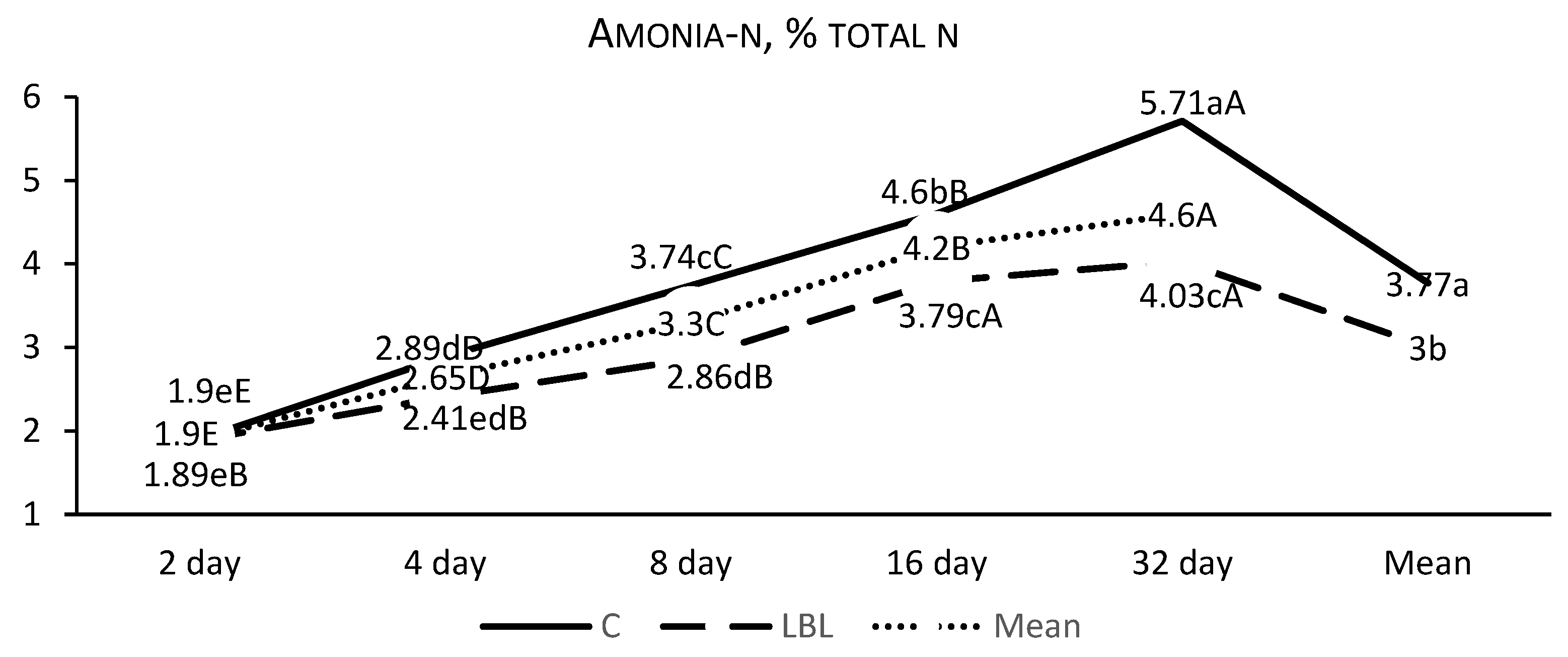 Fermentation 11 00293 g006