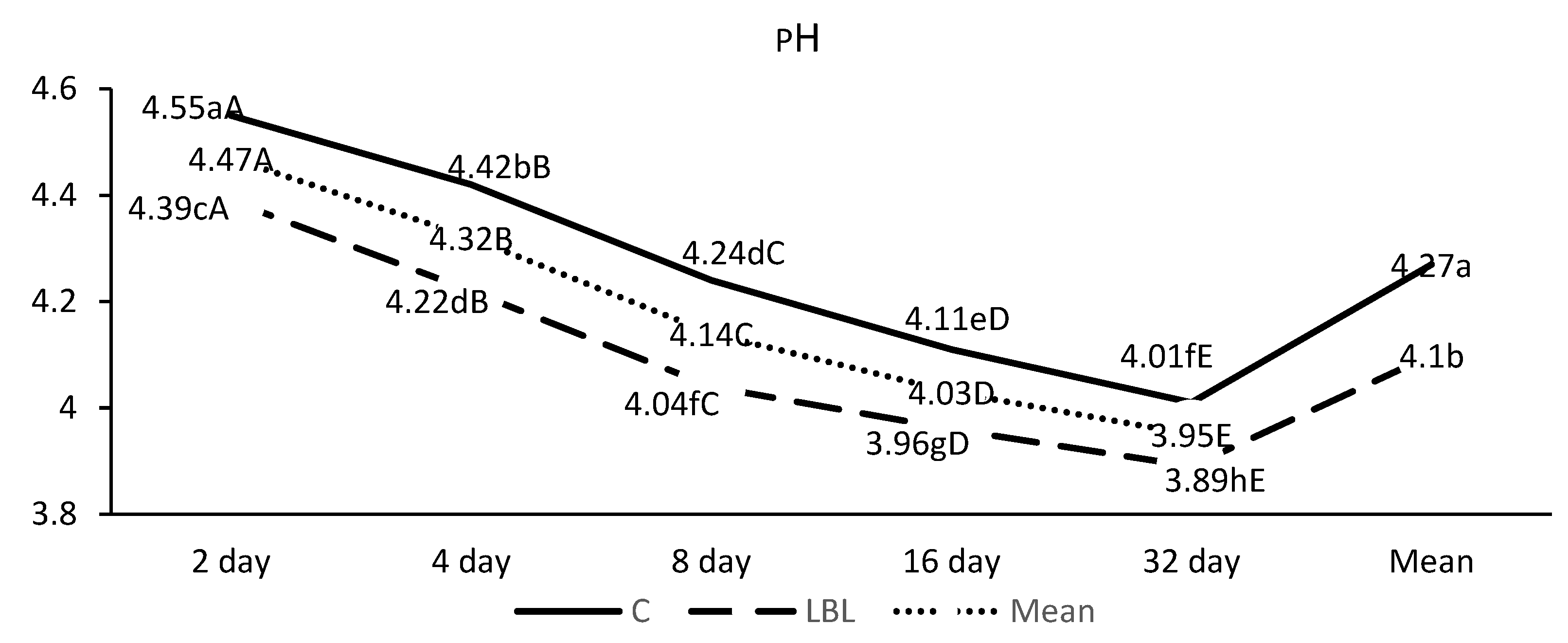 Fermentation 11 00293 g007