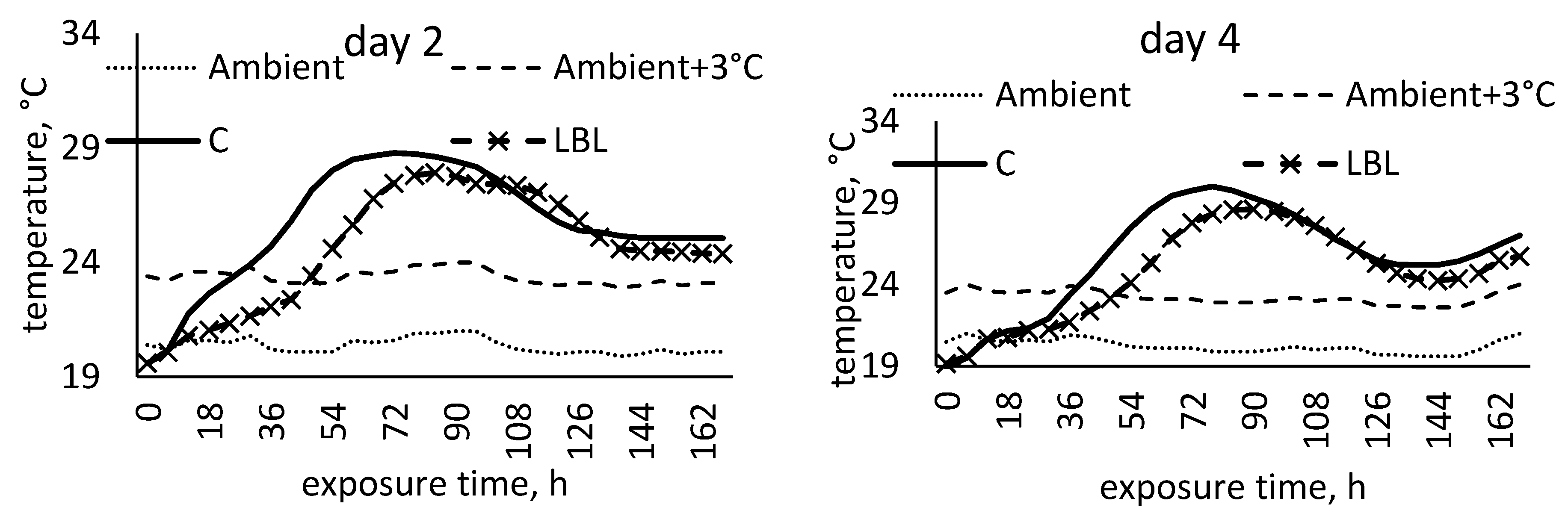 Fermentation 11 00293 g008a