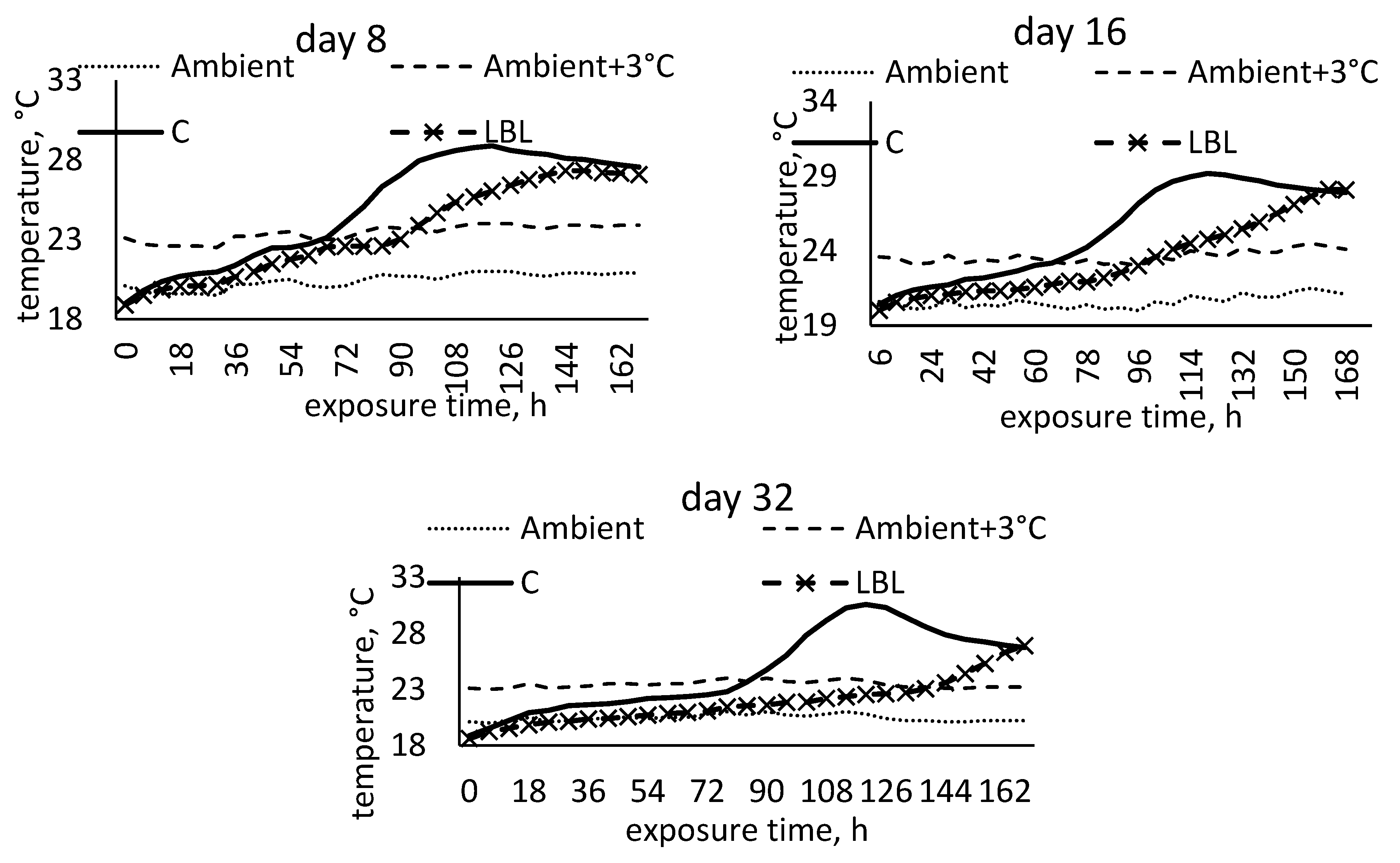 Fermentation 11 00293 g008b