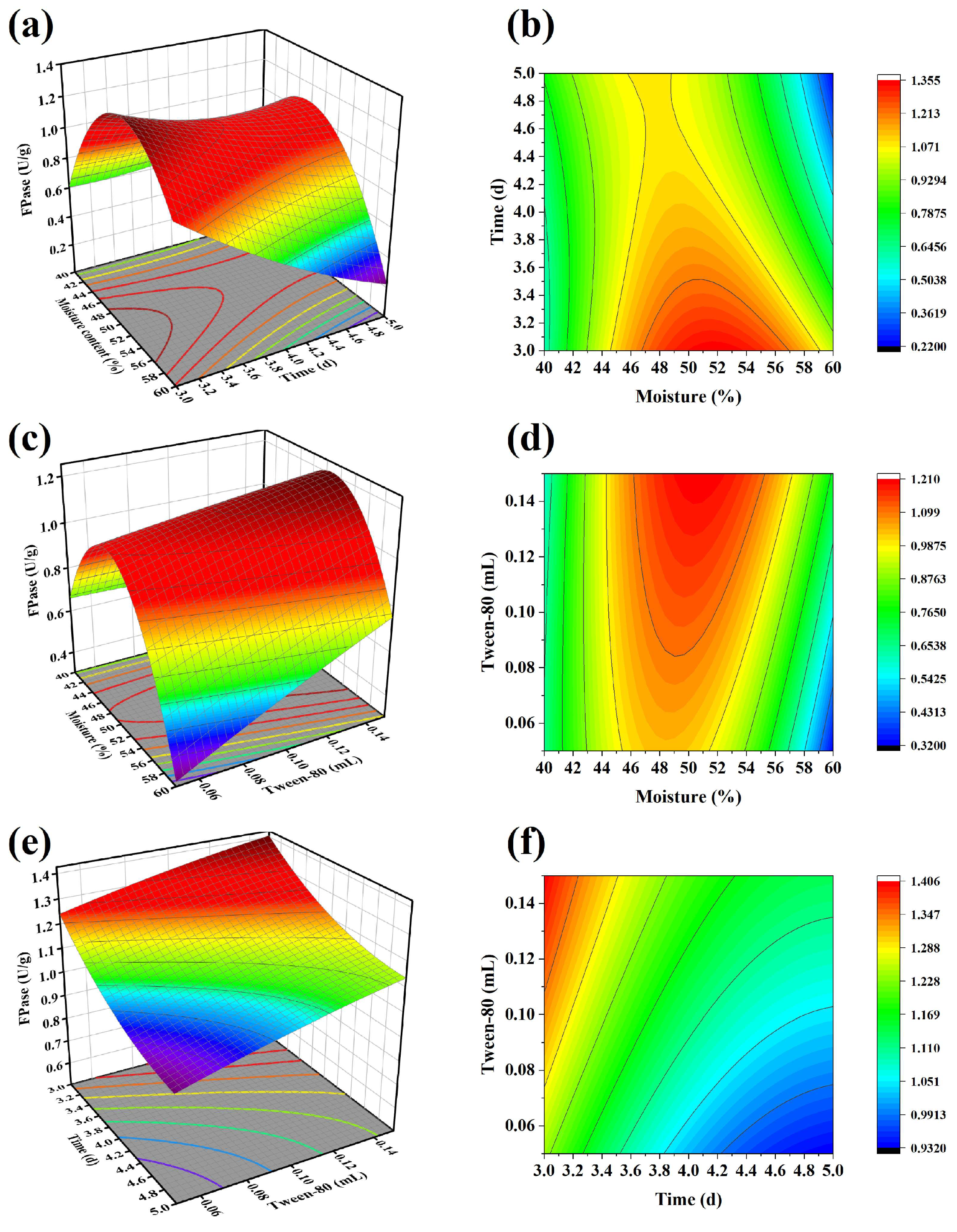 Fermentation 11 00294 g002