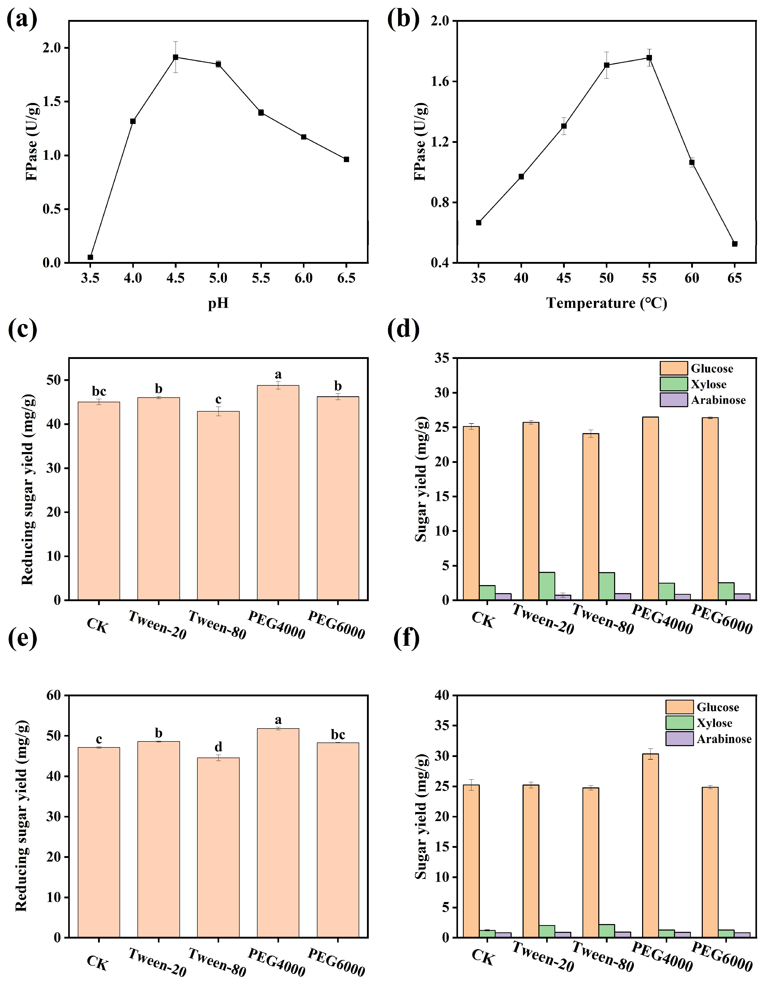 Fermentation 11 00294 g003