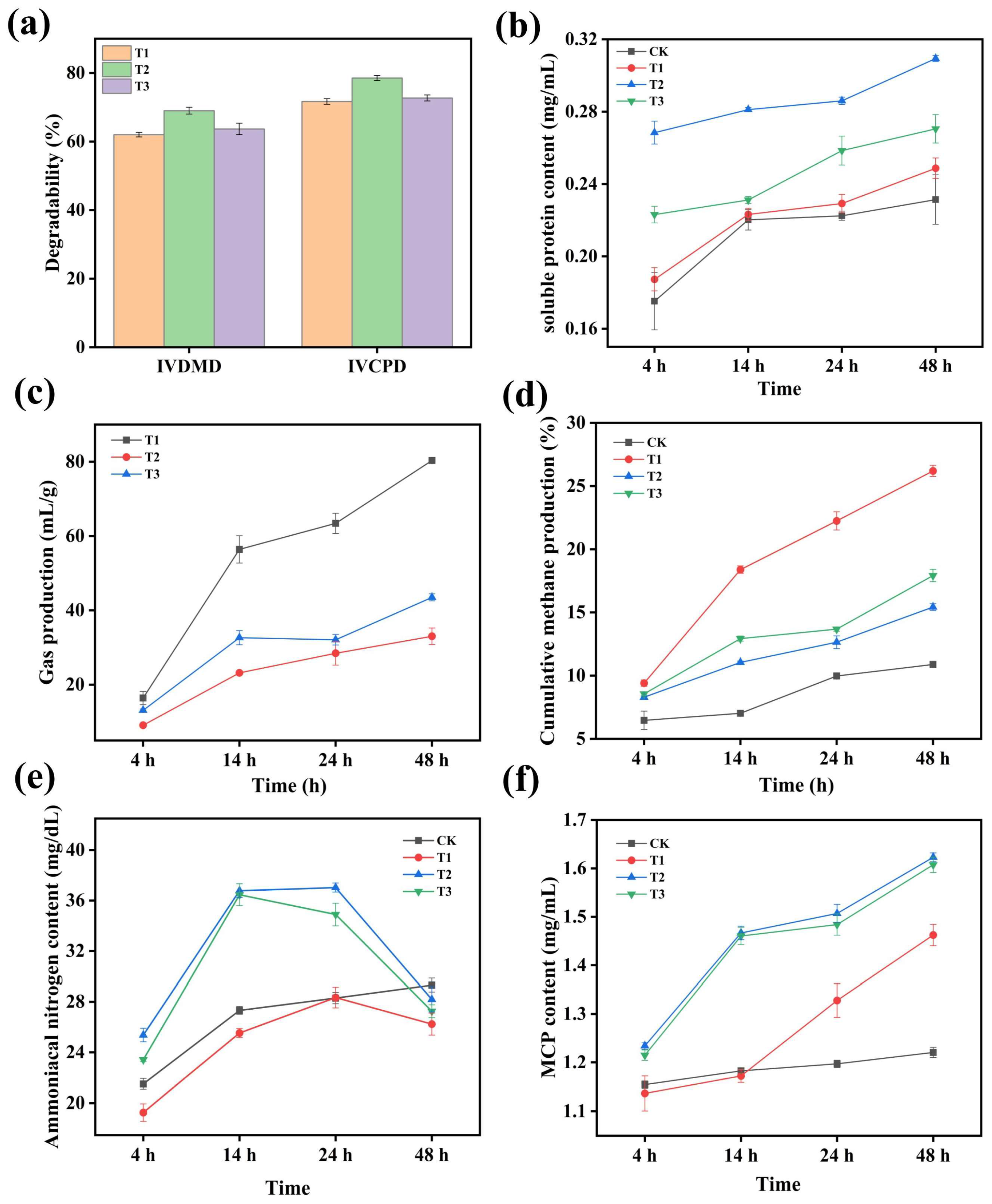 Fermentation 11 00294 g006