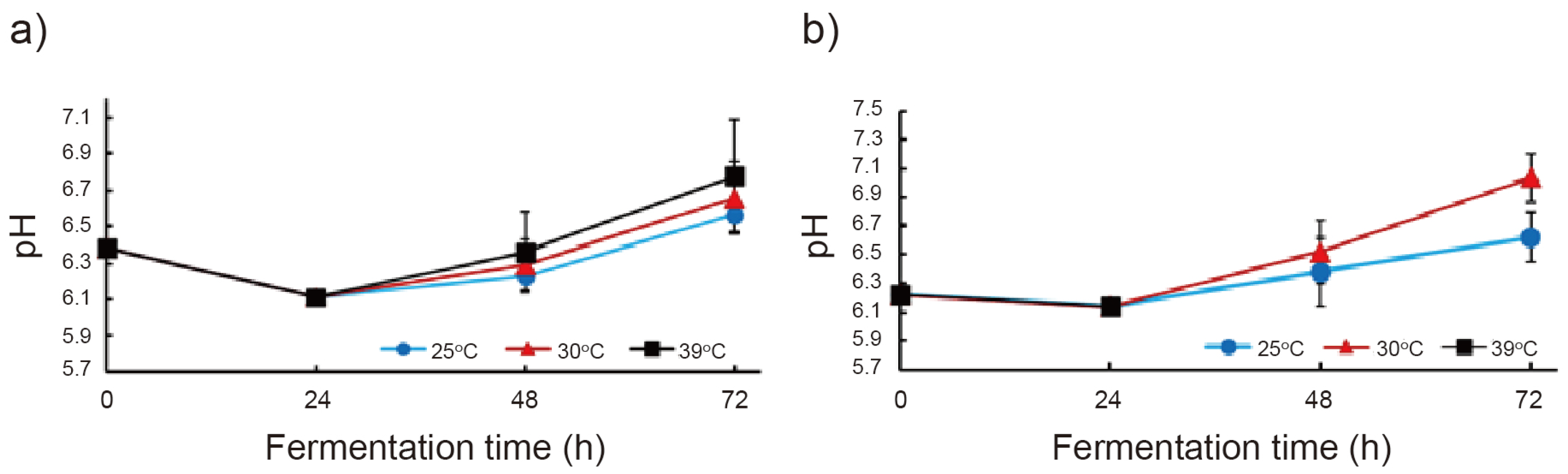 Fermentation 11 00296 g002