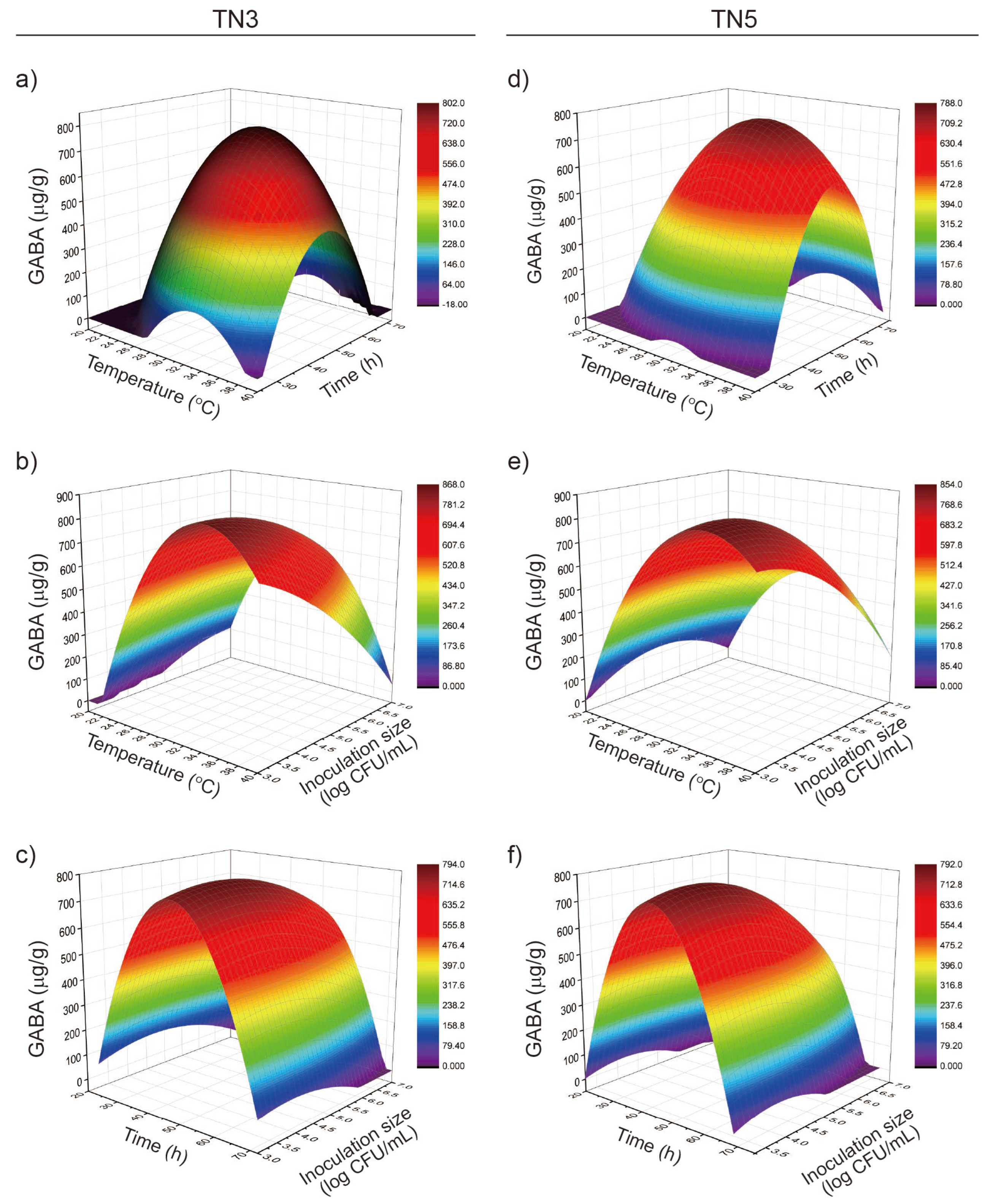 Fermentation 11 00296 g003