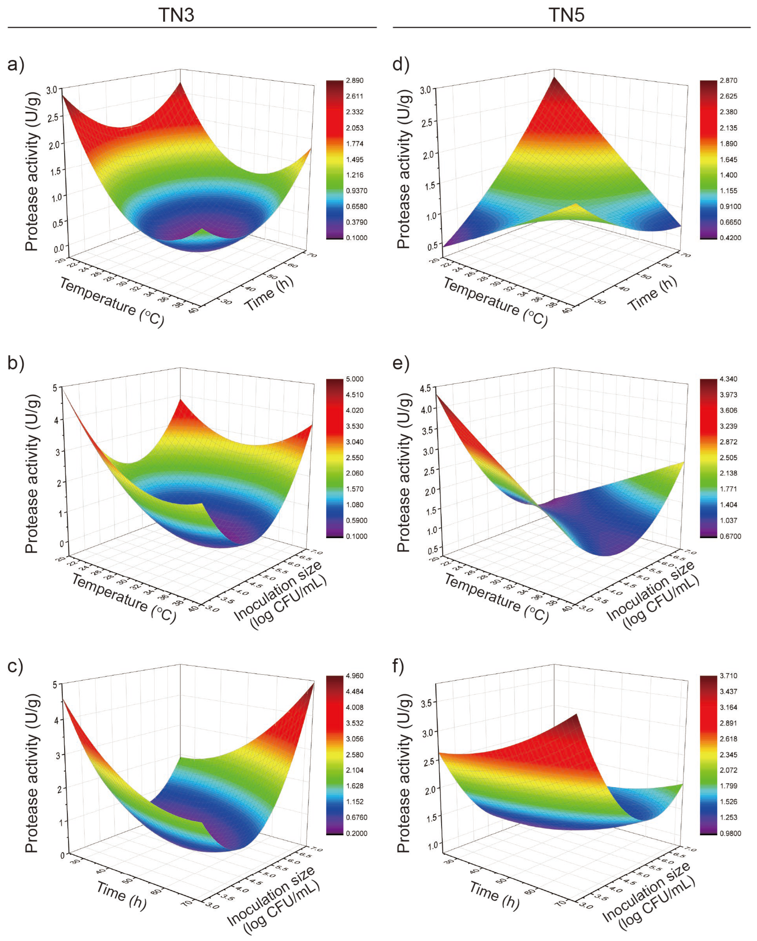 Fermentation 11 00296 g004