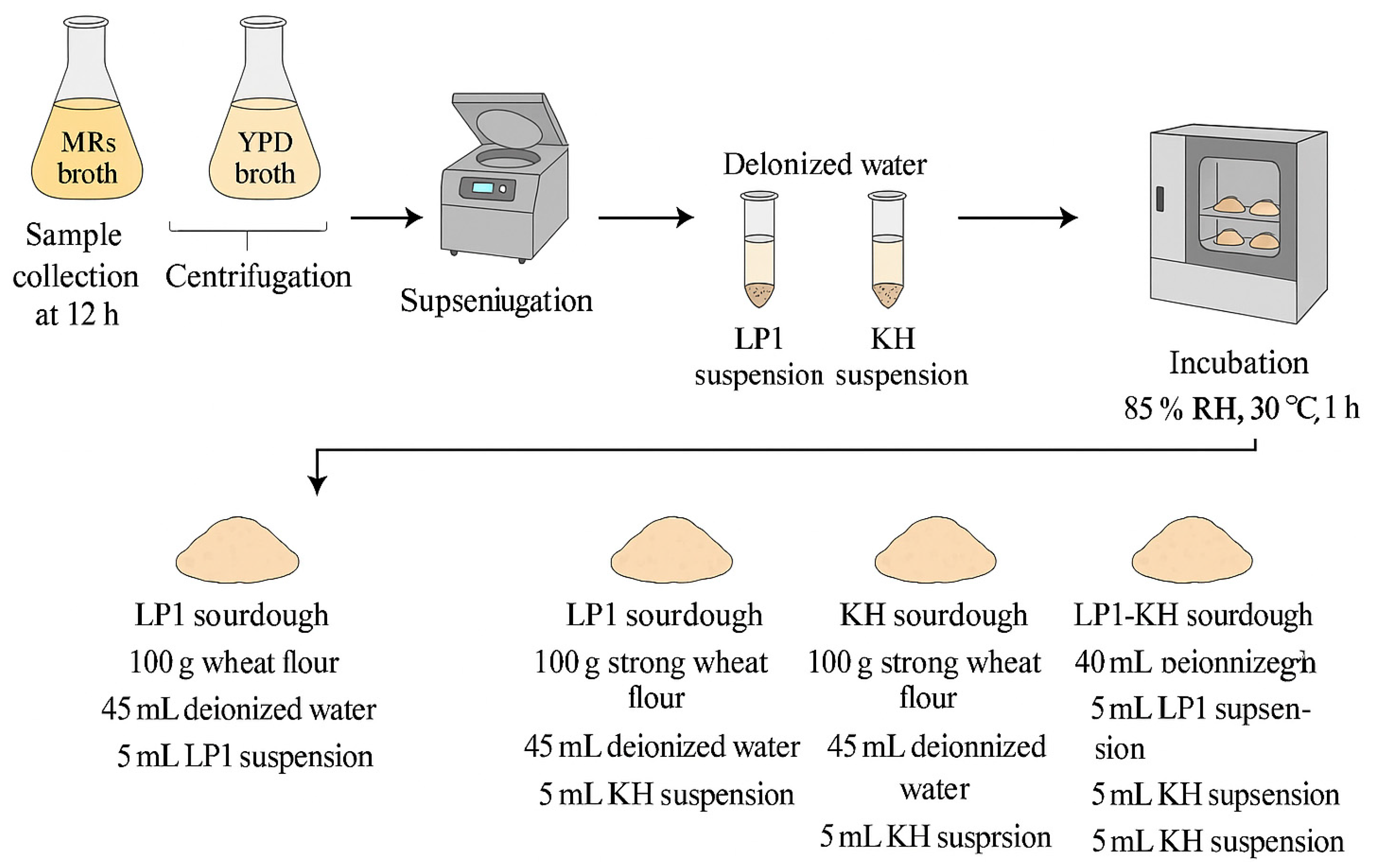 Fermentation 11 00298 g002