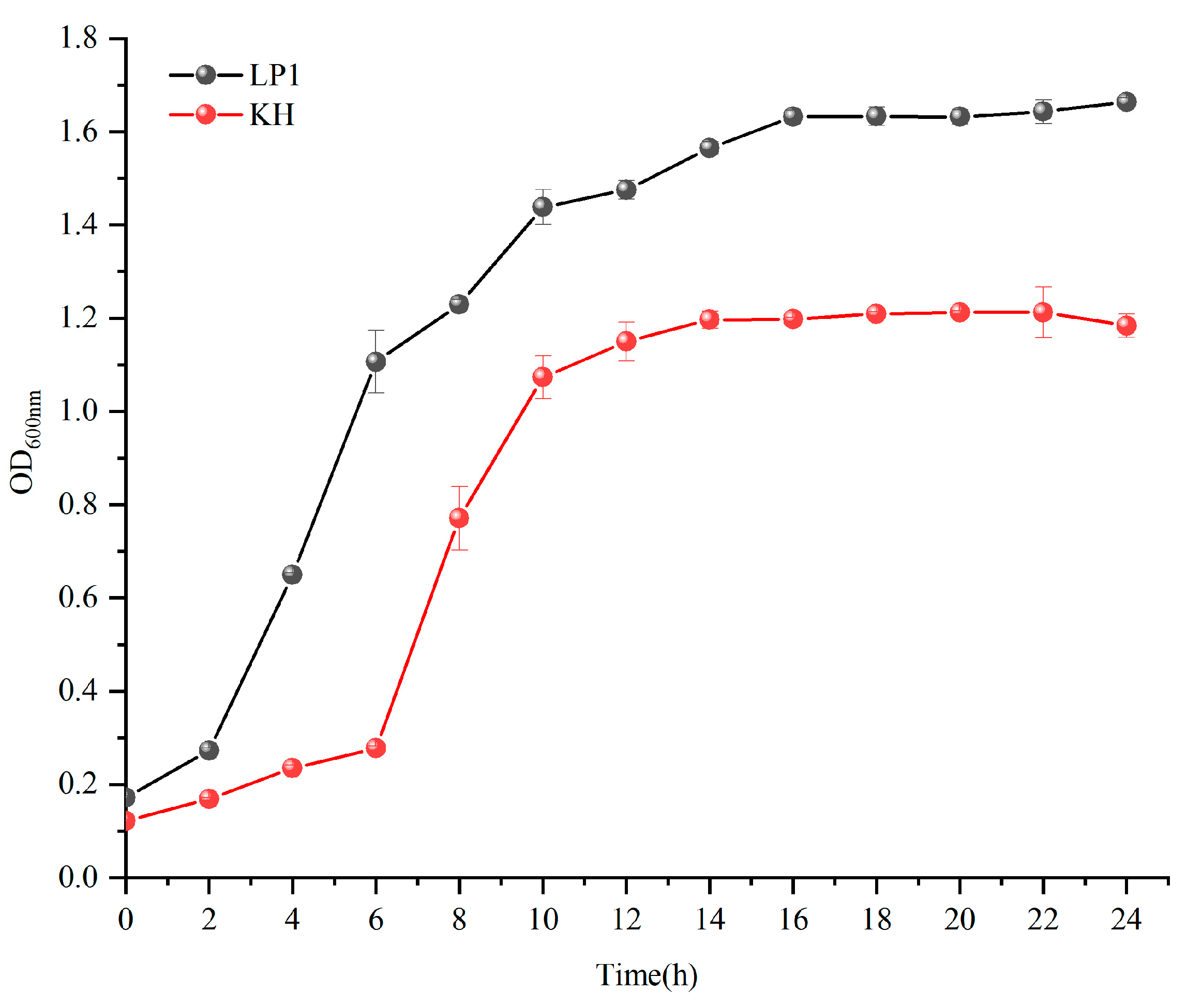 Fermentation 11 00298 g003