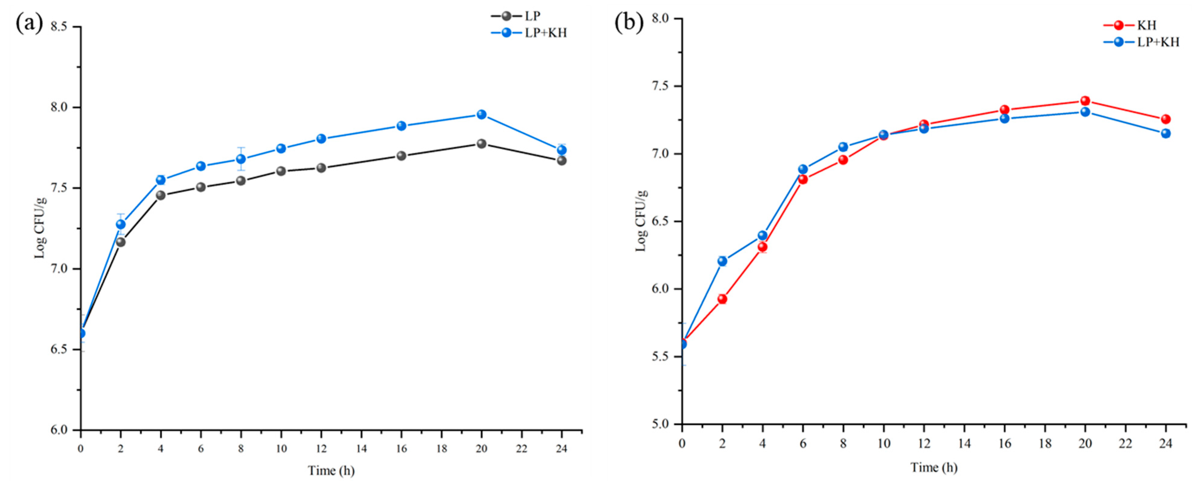 Fermentation 11 00298 g004