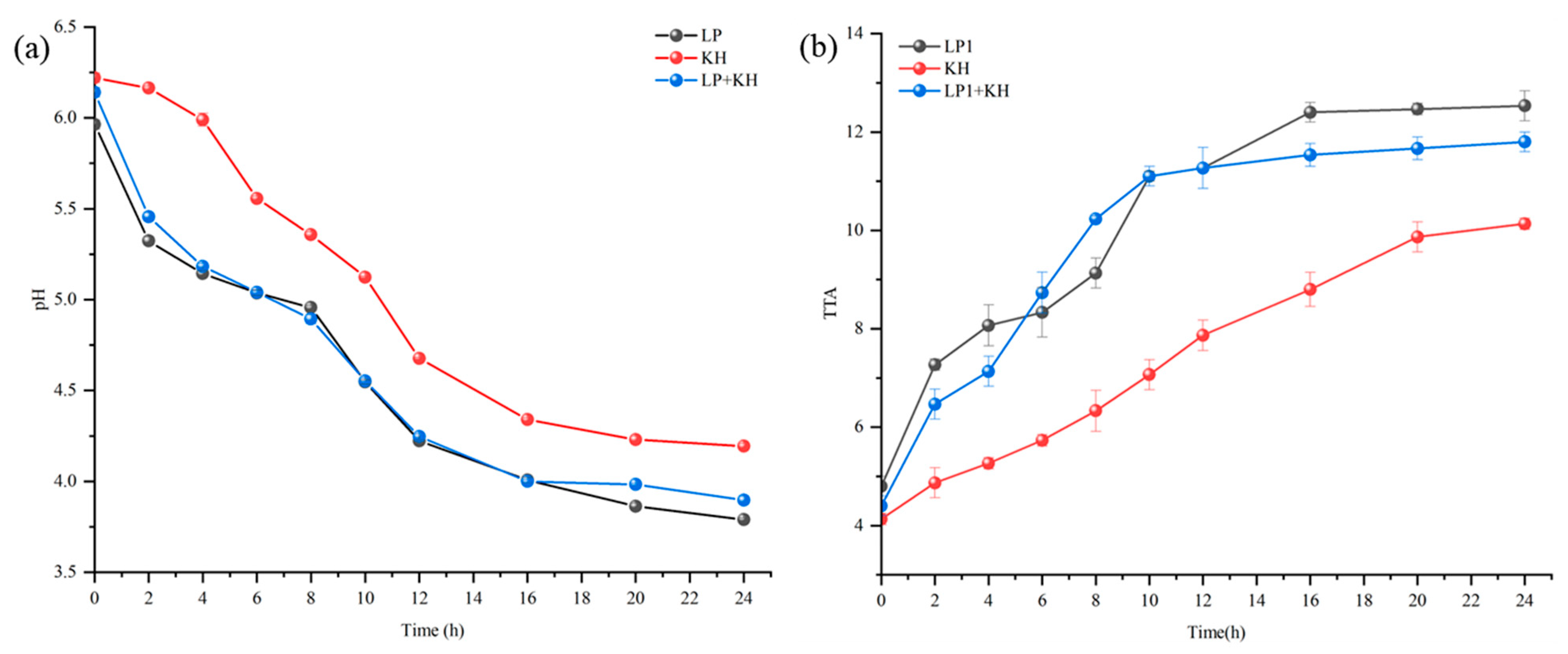 Fermentation 11 00298 g005
