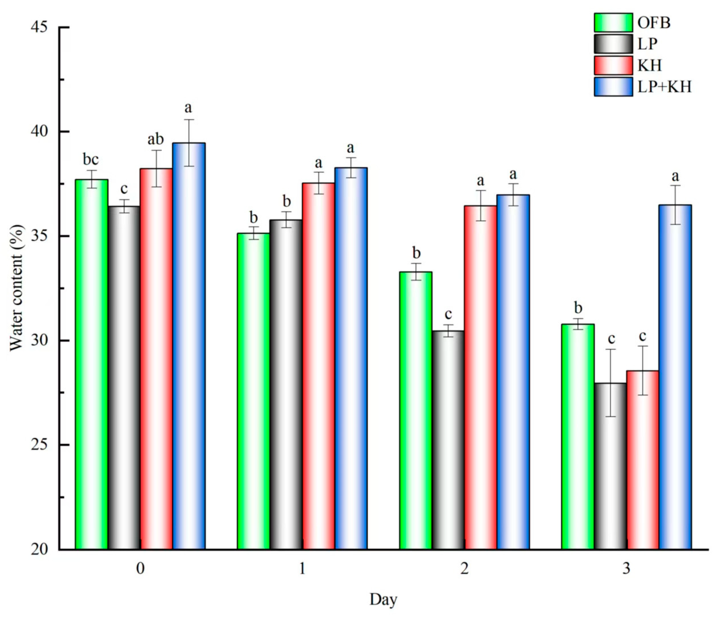 Fermentation 11 00298 g008