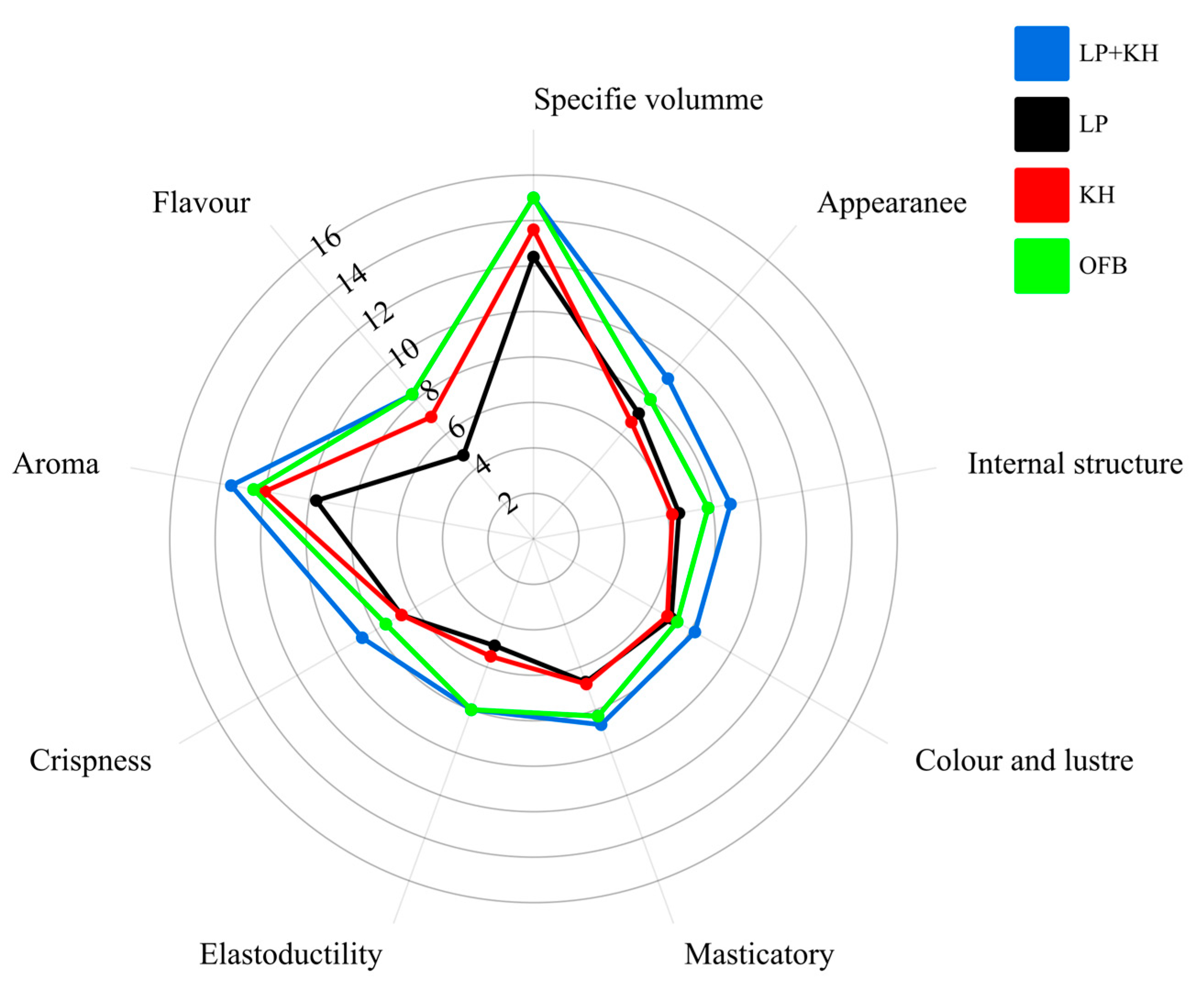 Fermentation 11 00298 g009