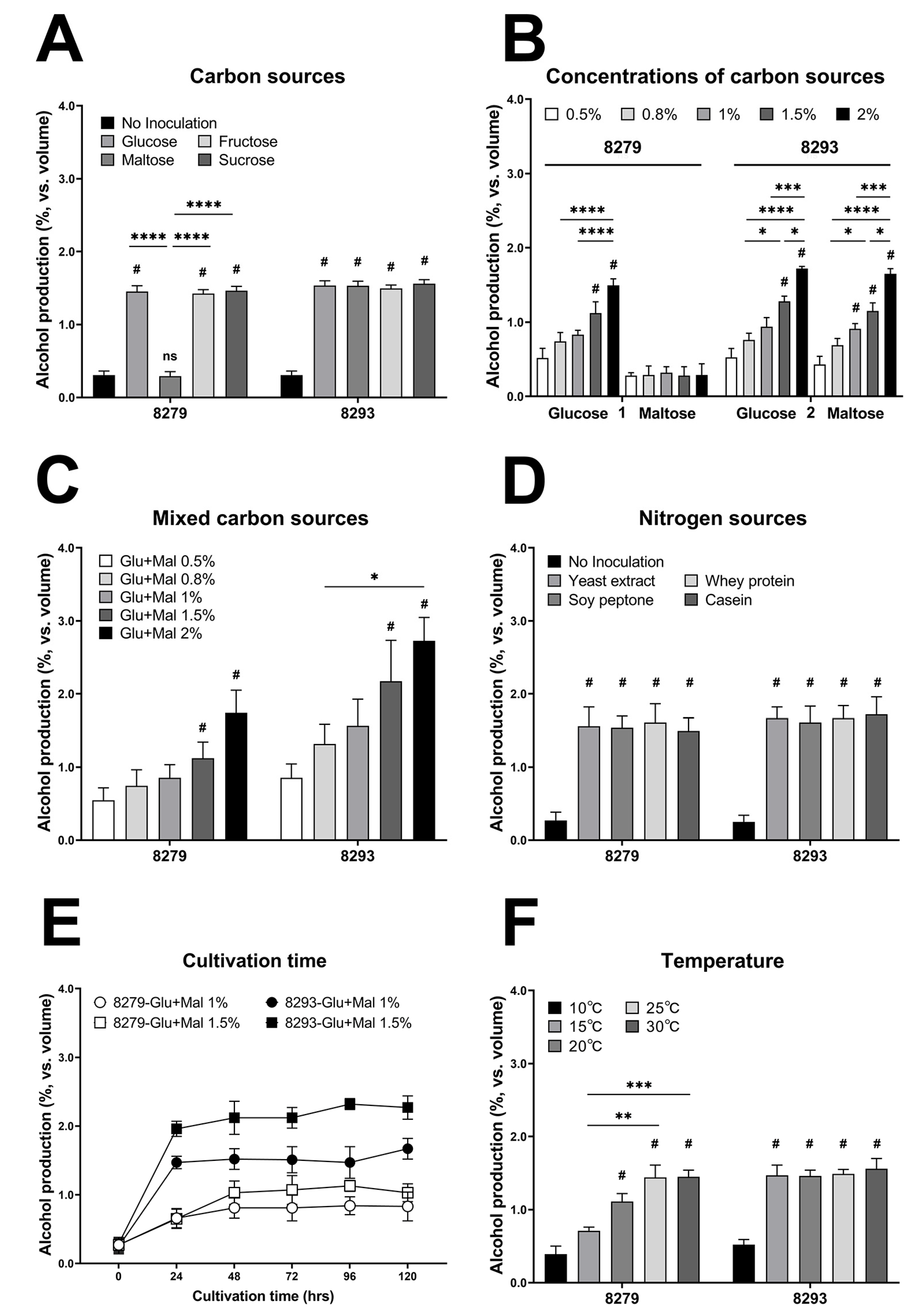 Fermentation 11 00299 g001