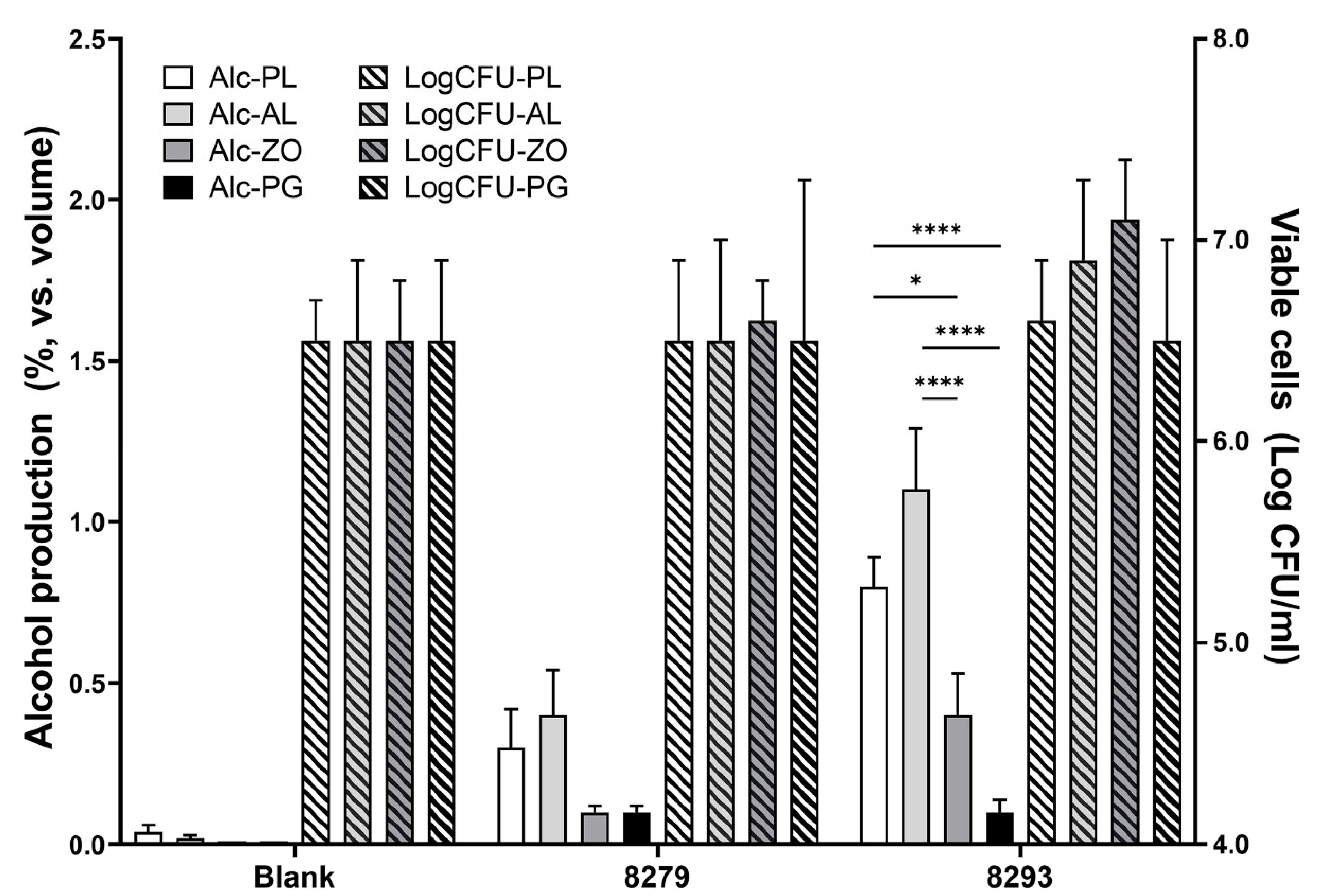 Fermentation 11 00299 g002