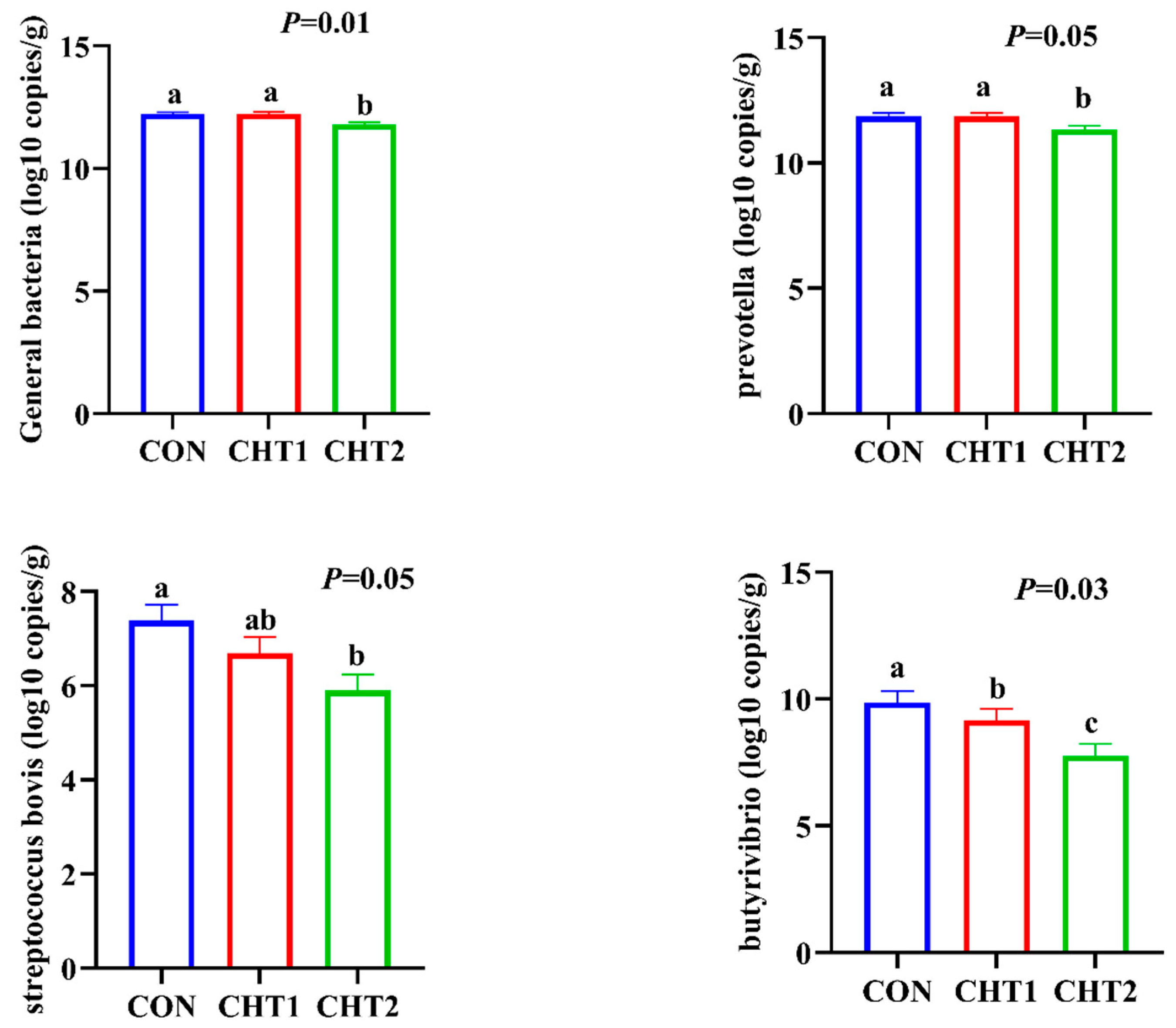 Fermentation 11 00302 g002