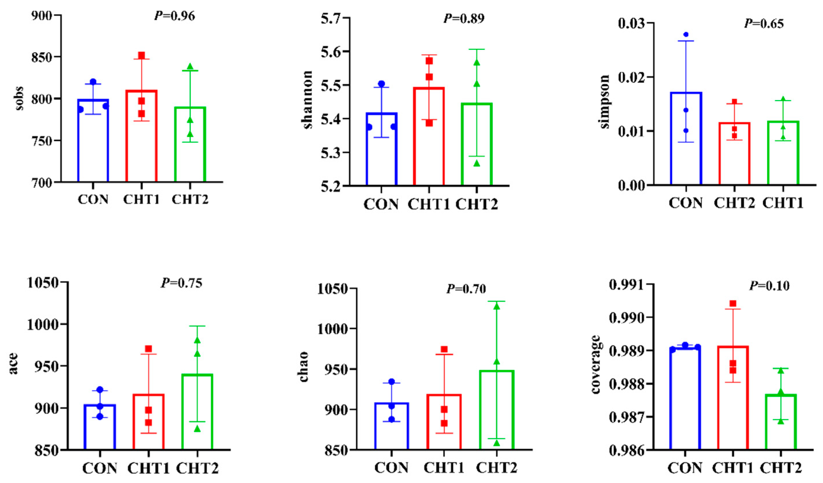 Fermentation 11 00302 g004