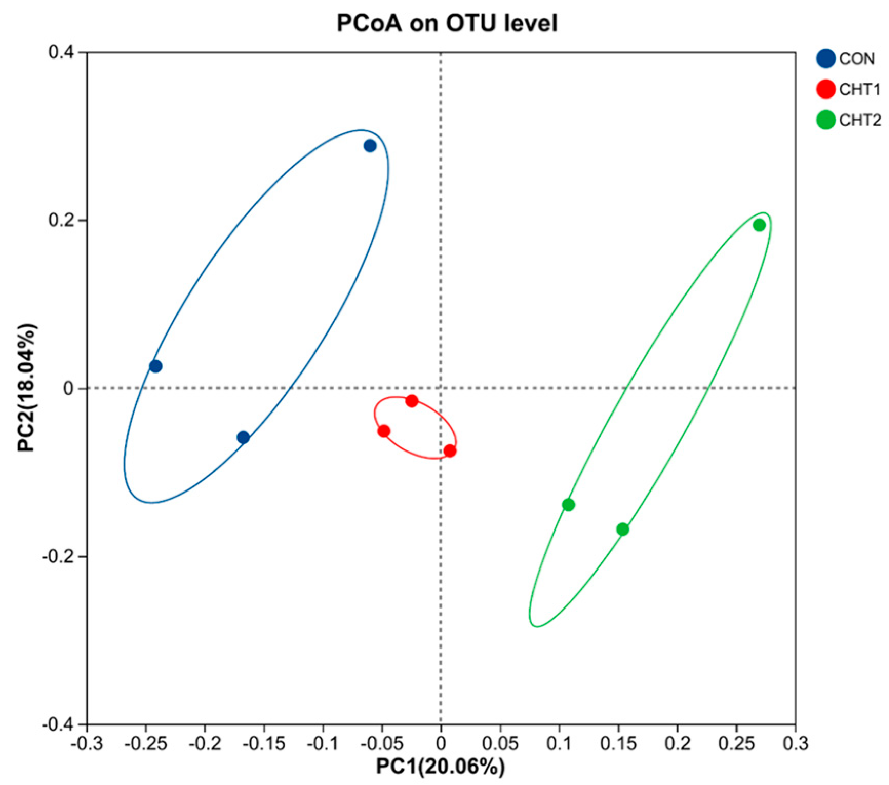 Fermentation 11 00302 g005