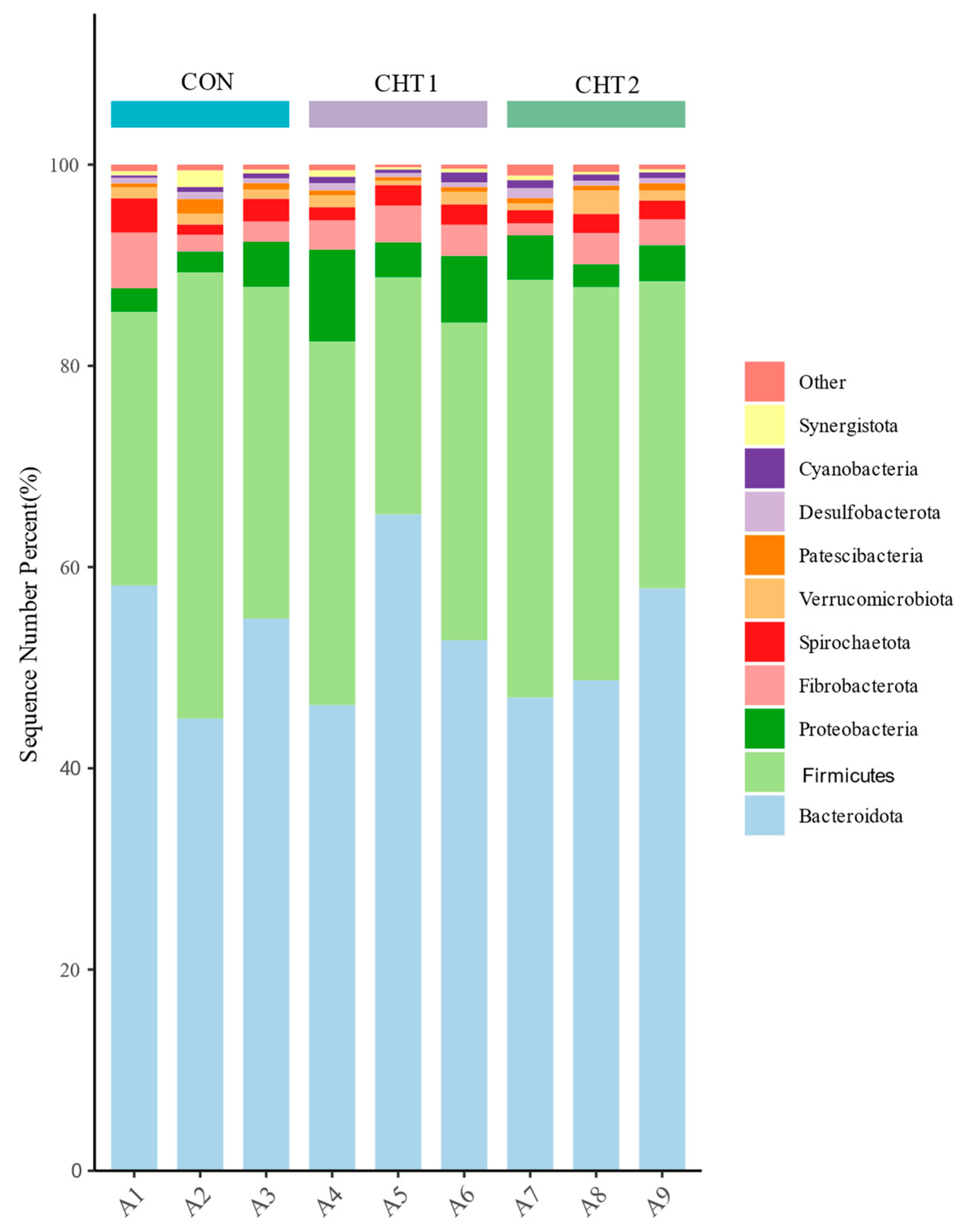 Fermentation 11 00302 g006