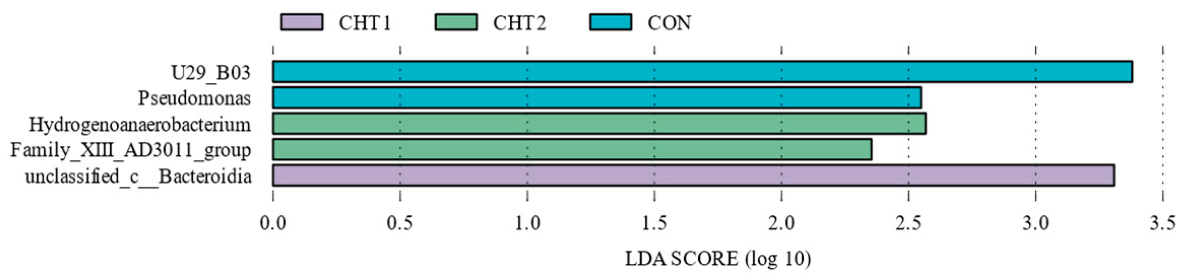Fermentation 11 00302 g008