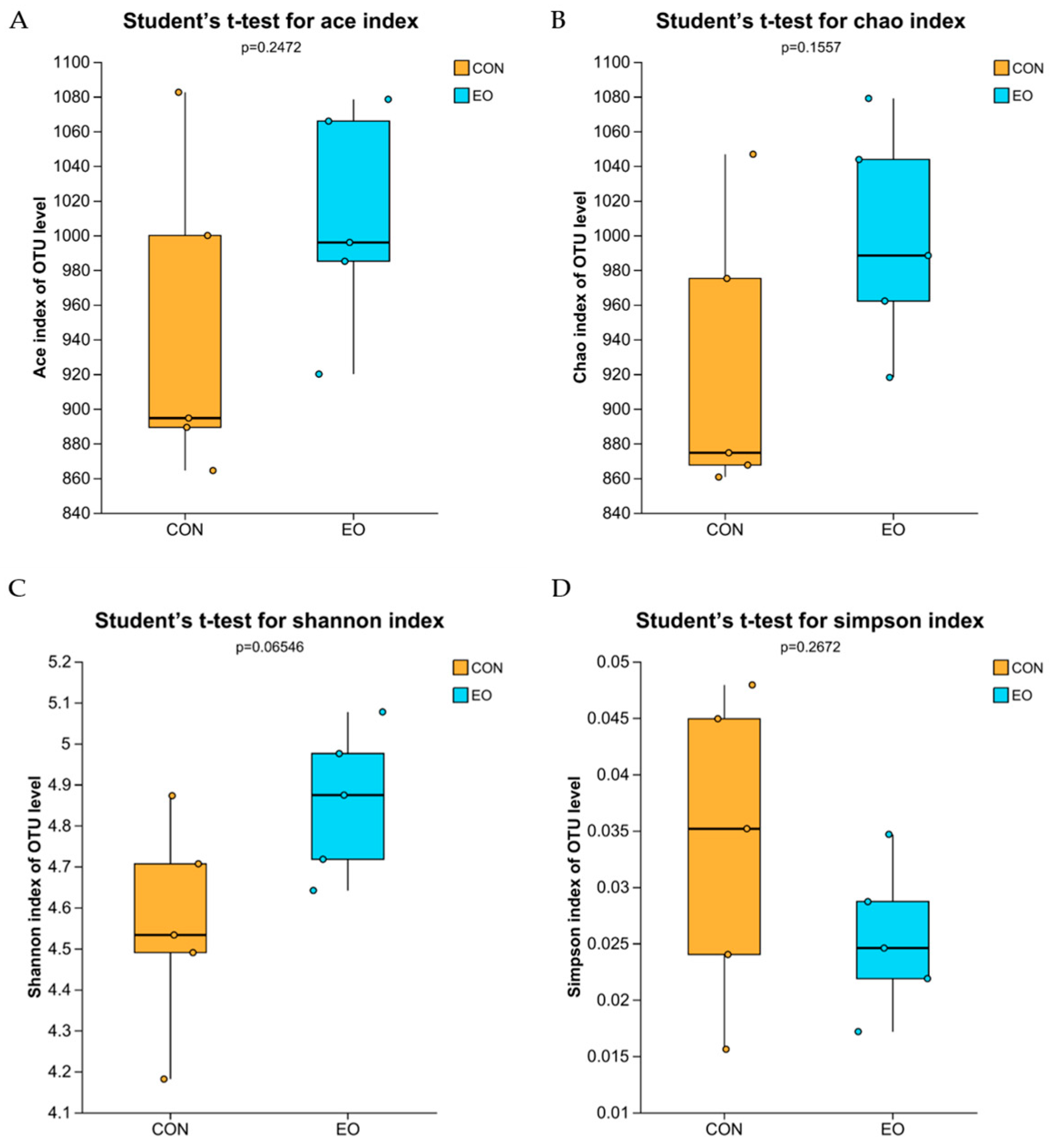 Fermentation 11 00303 g002