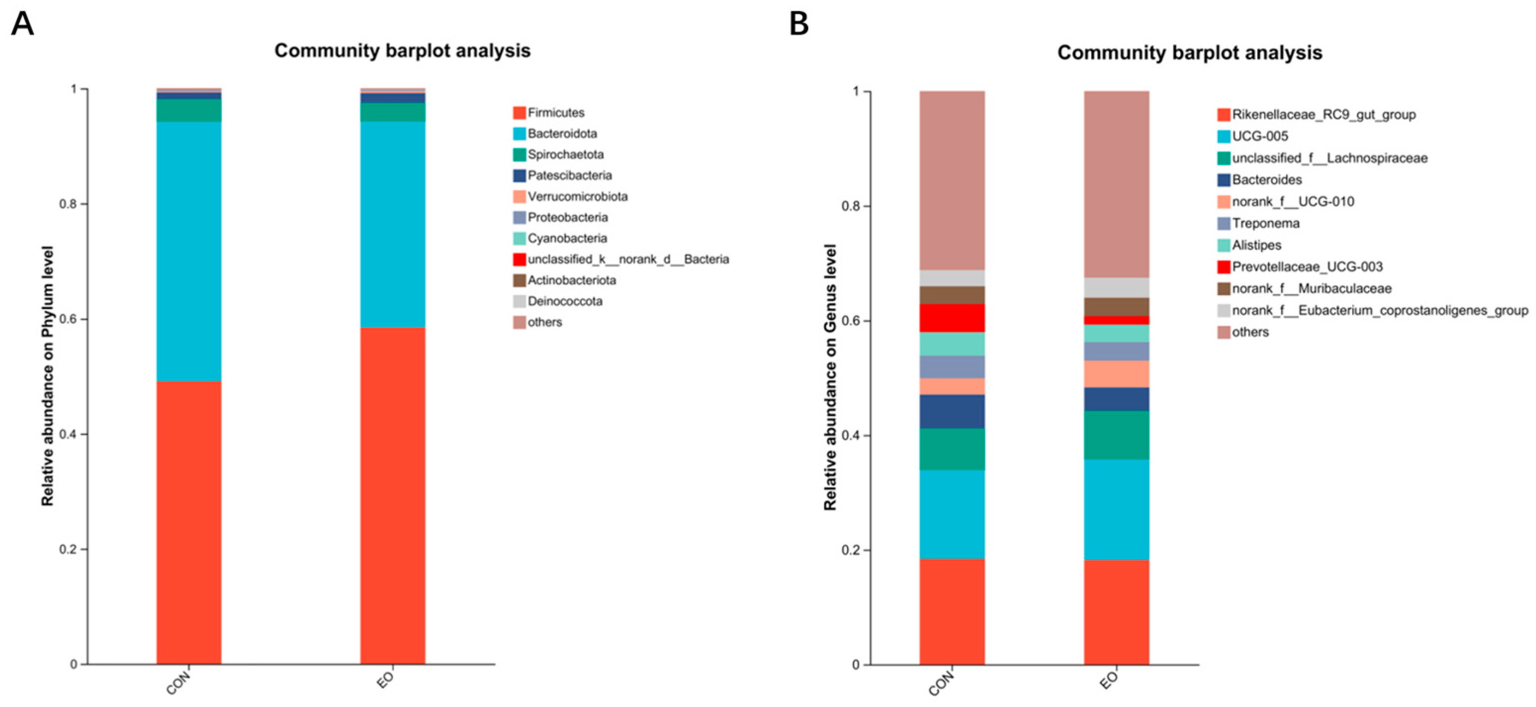 Fermentation 11 00303 g004