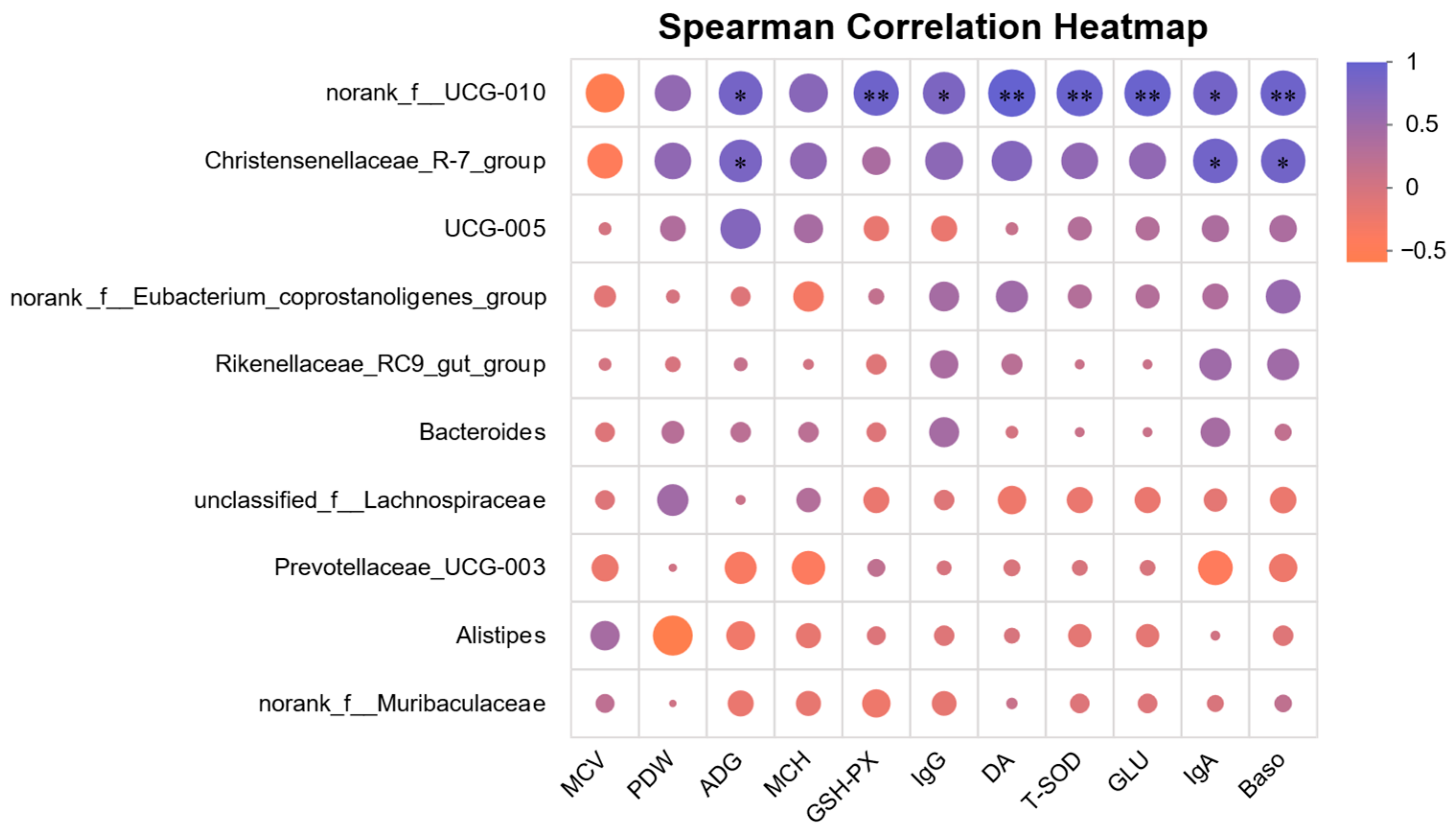 Fermentation 11 00303 g007
