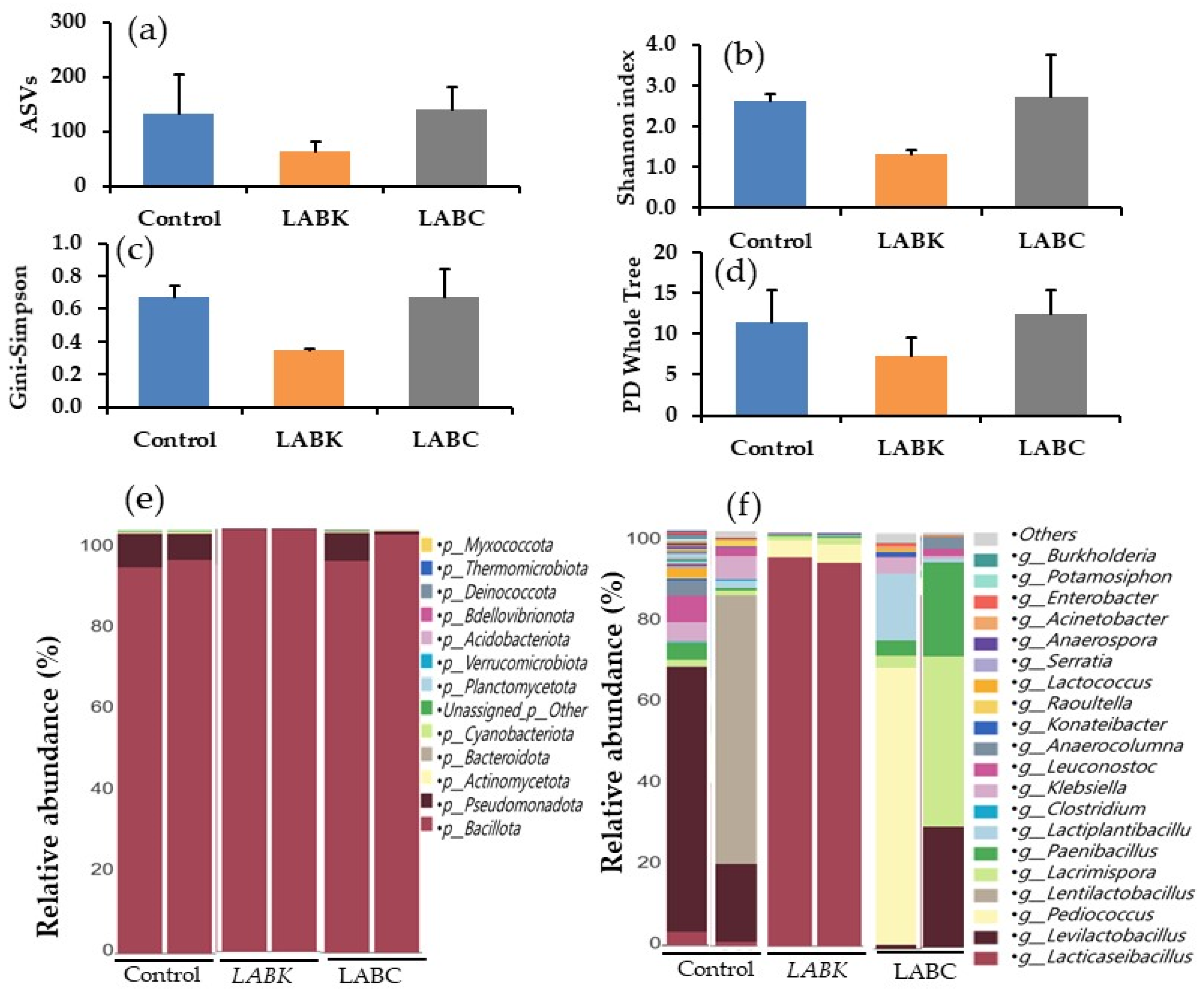 Fermentation 11 00304 g001