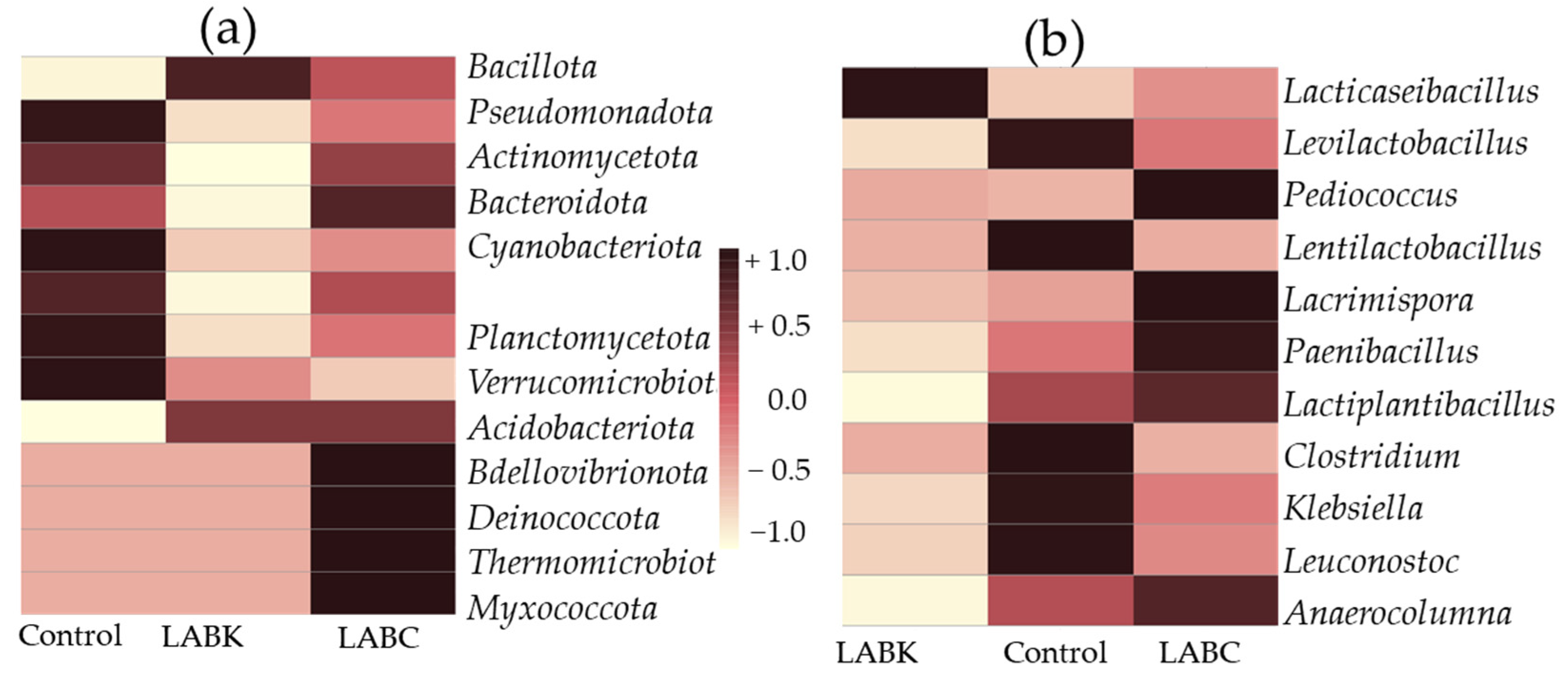 Fermentation 11 00304 g002