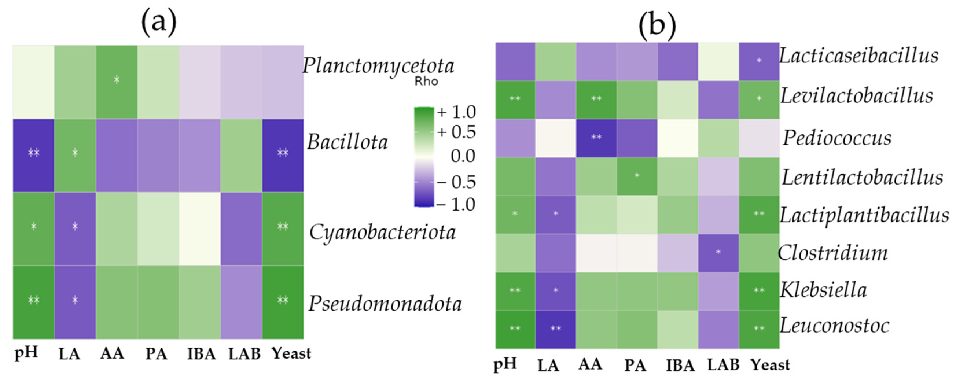 Fermentation 11 00304 g003