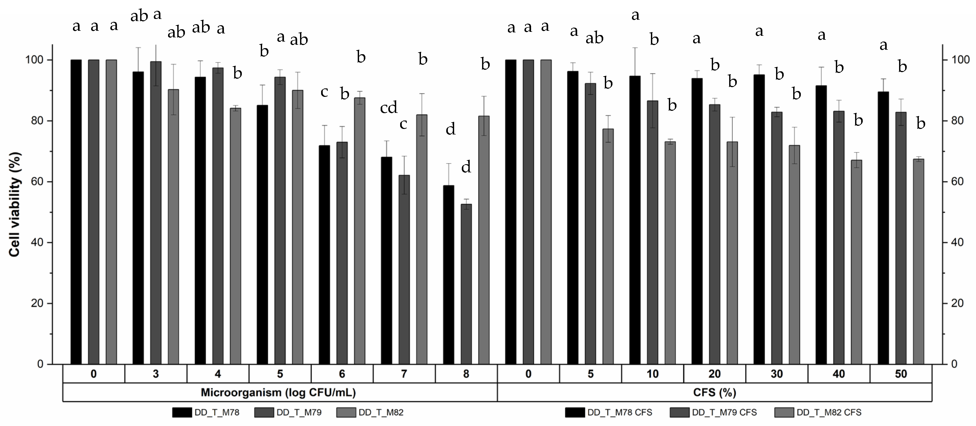Fermentation 11 00305 g003