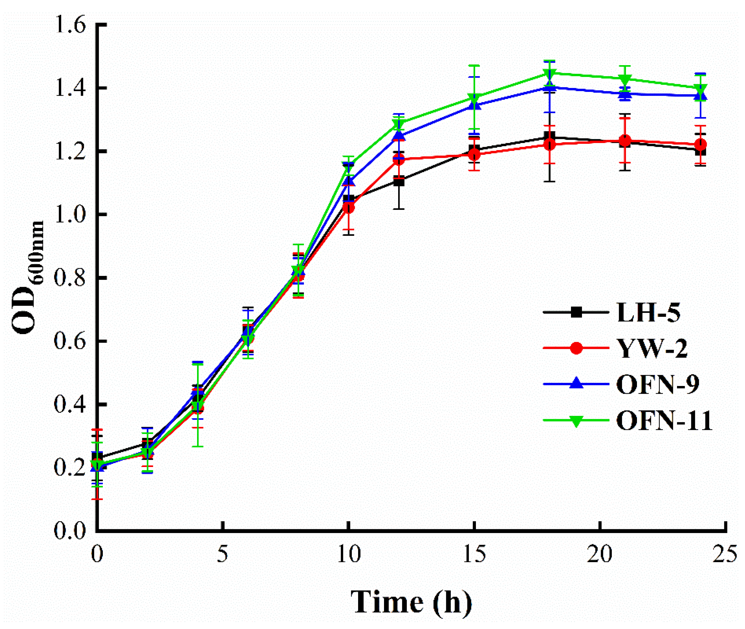 Fermentation 11 00306 g002