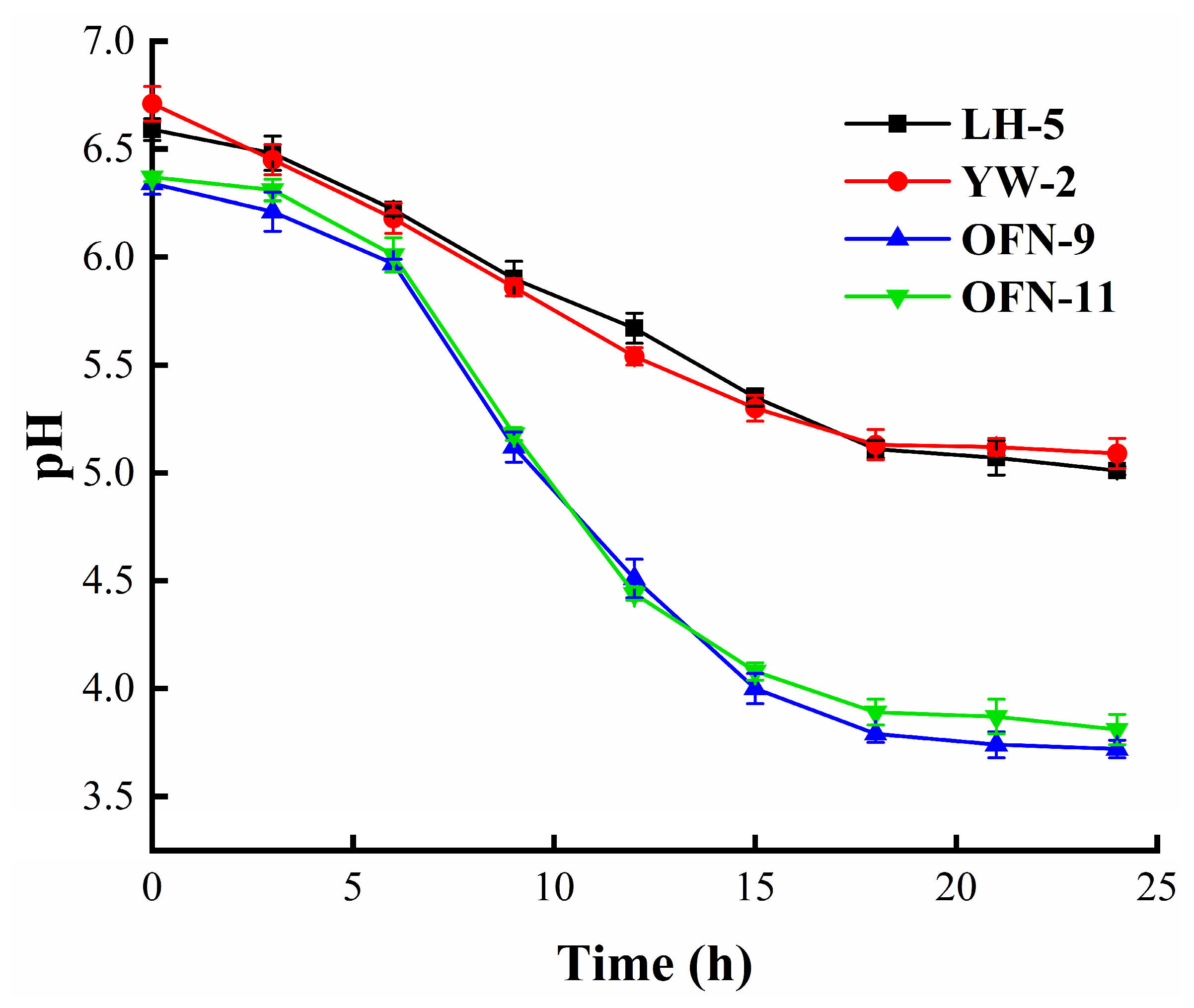 Fermentation 11 00306 g003