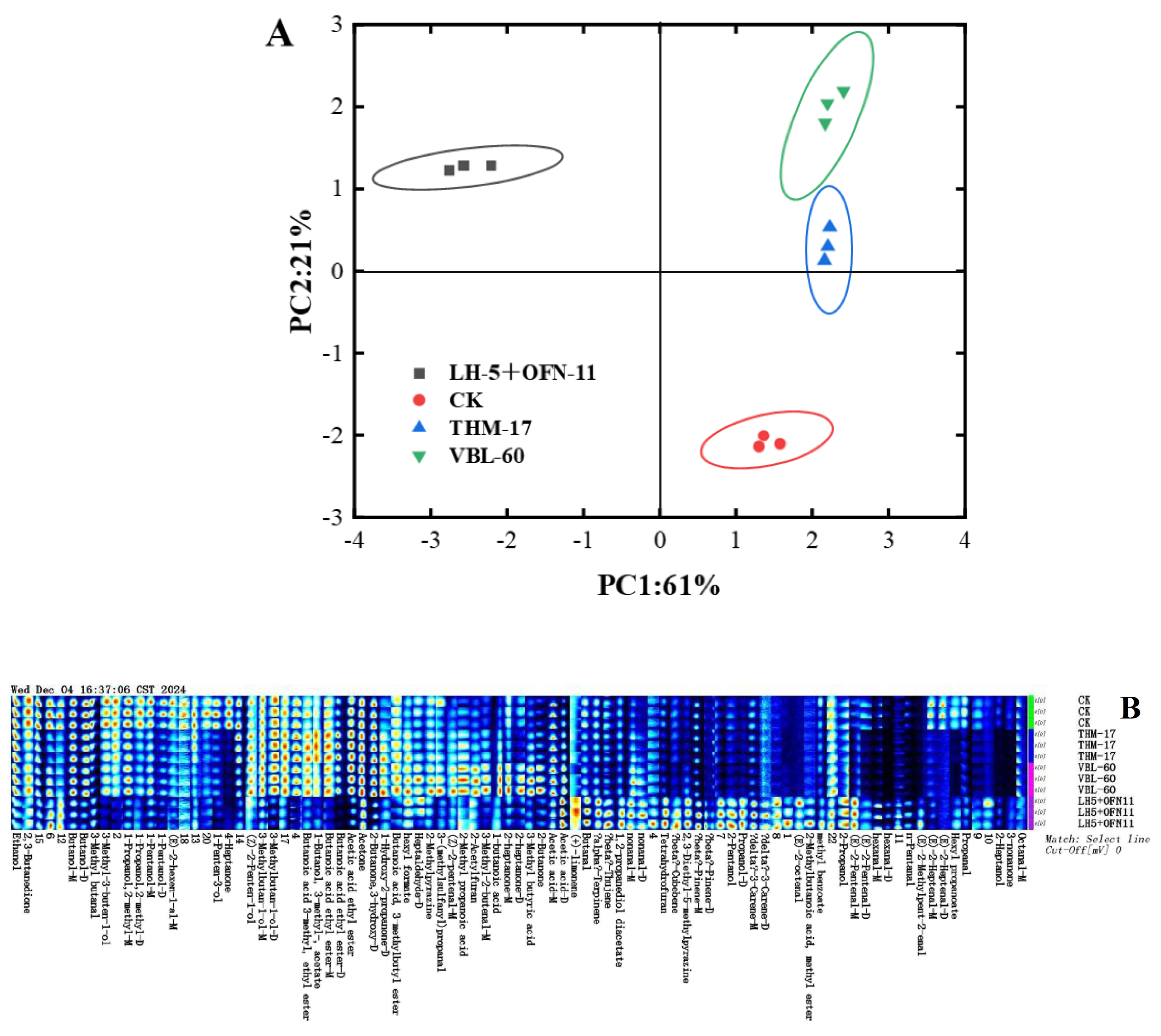 Fermentation 11 00306 g005
