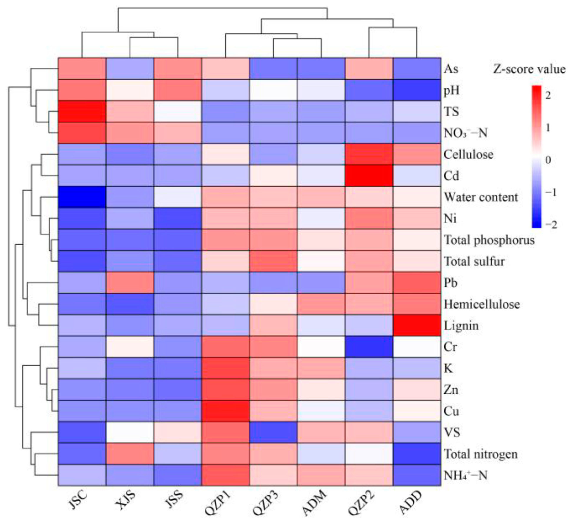 Fermentation 11 00307 g003