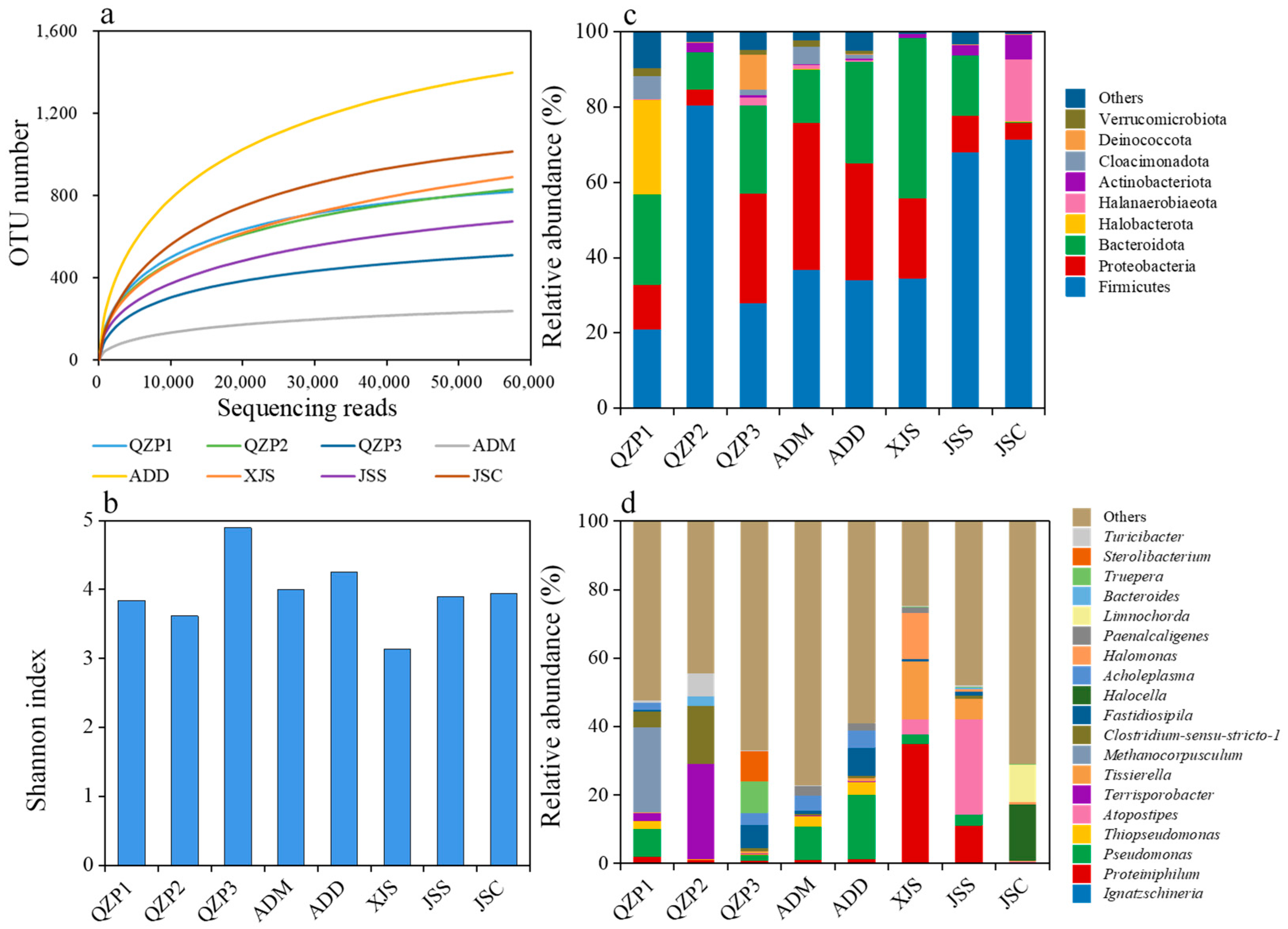 Fermentation 11 00307 g004