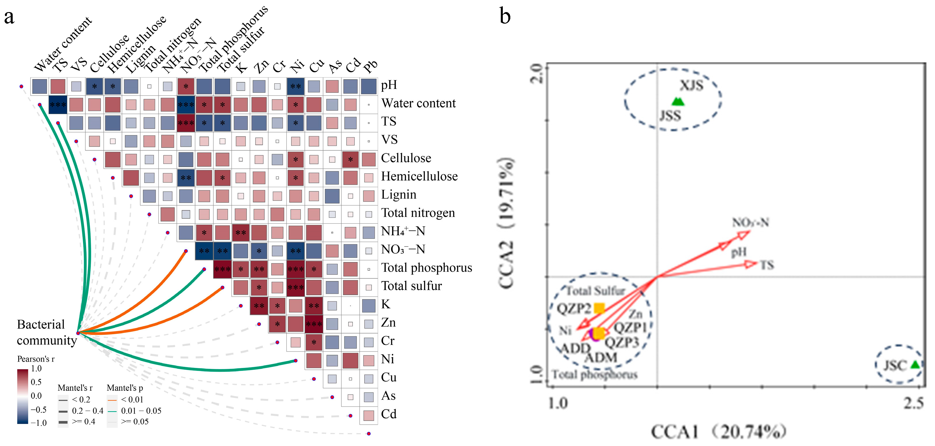 Fermentation 11 00307 g006