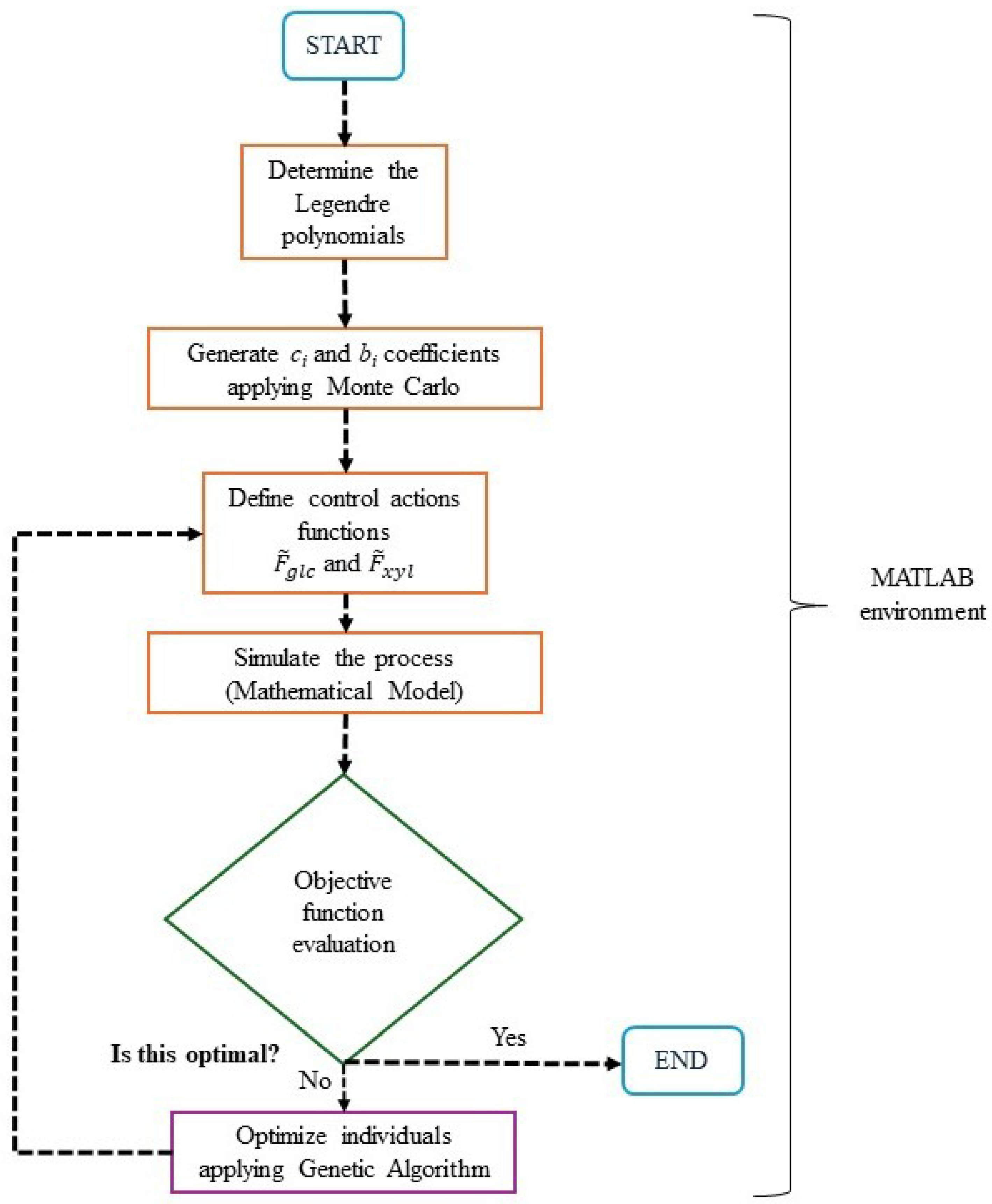 Fermentation 11 00308 g001