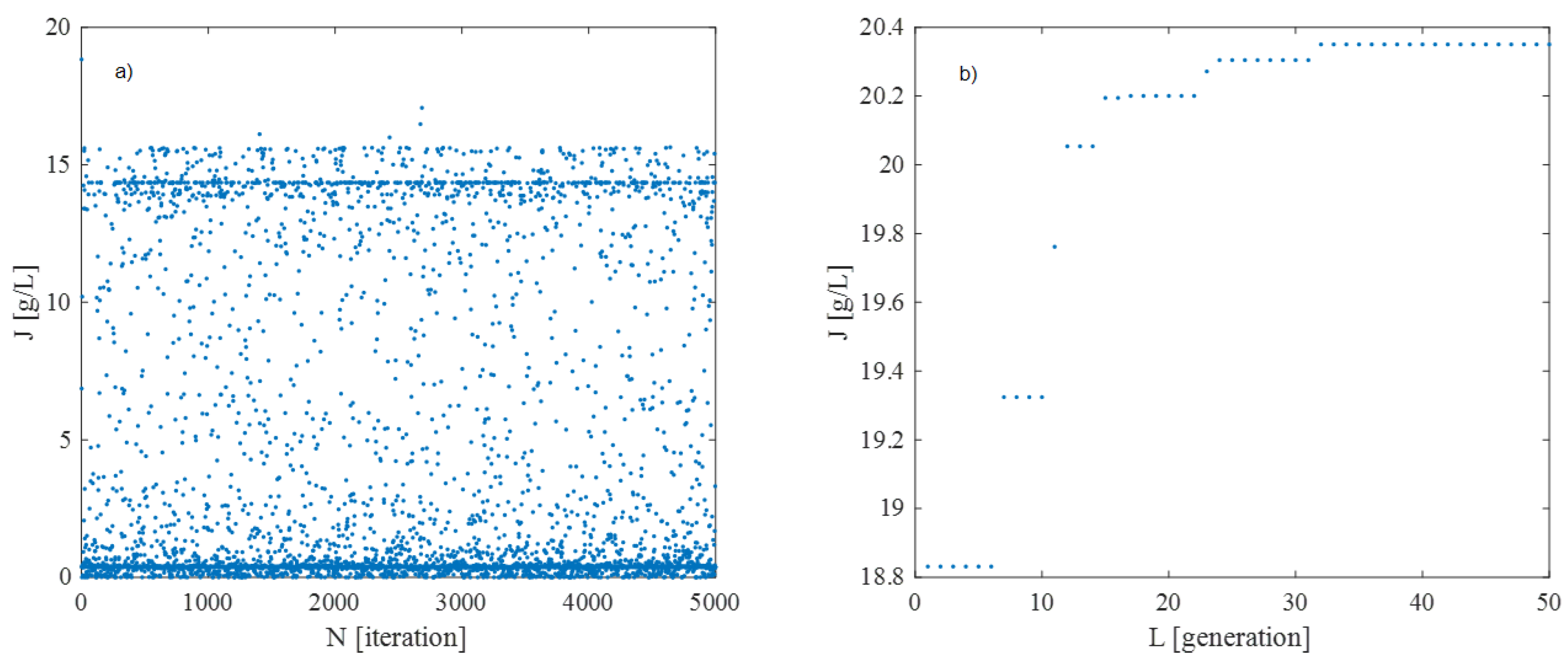Fermentation 11 00308 g002