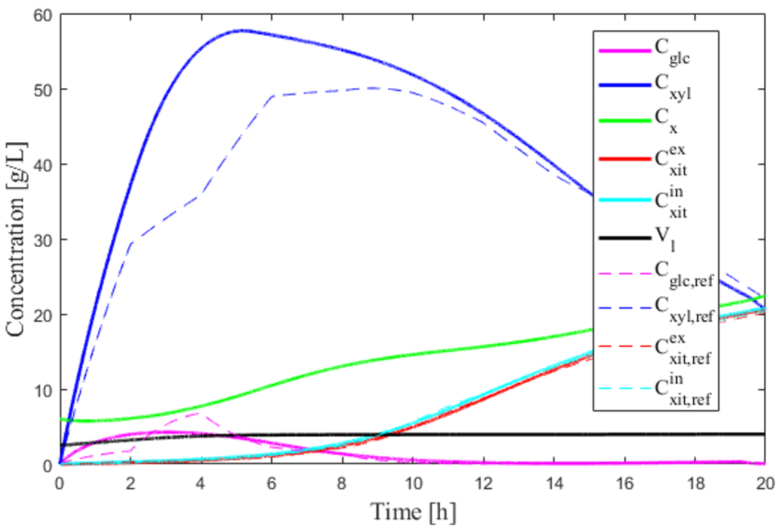 Fermentation 11 00308 g004