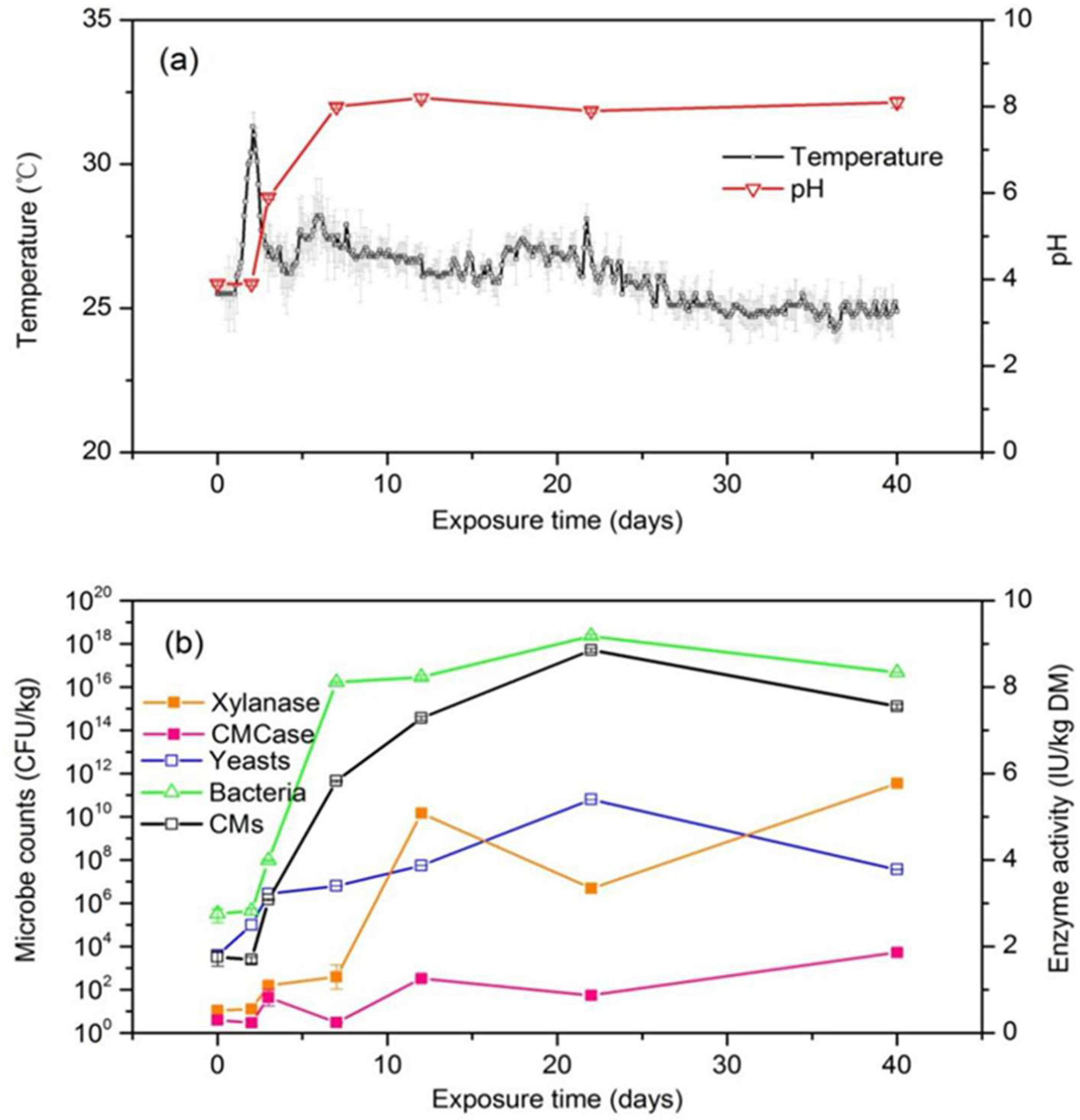 Fermentation 11 00309 g001 Fermentation 11 00309 g001