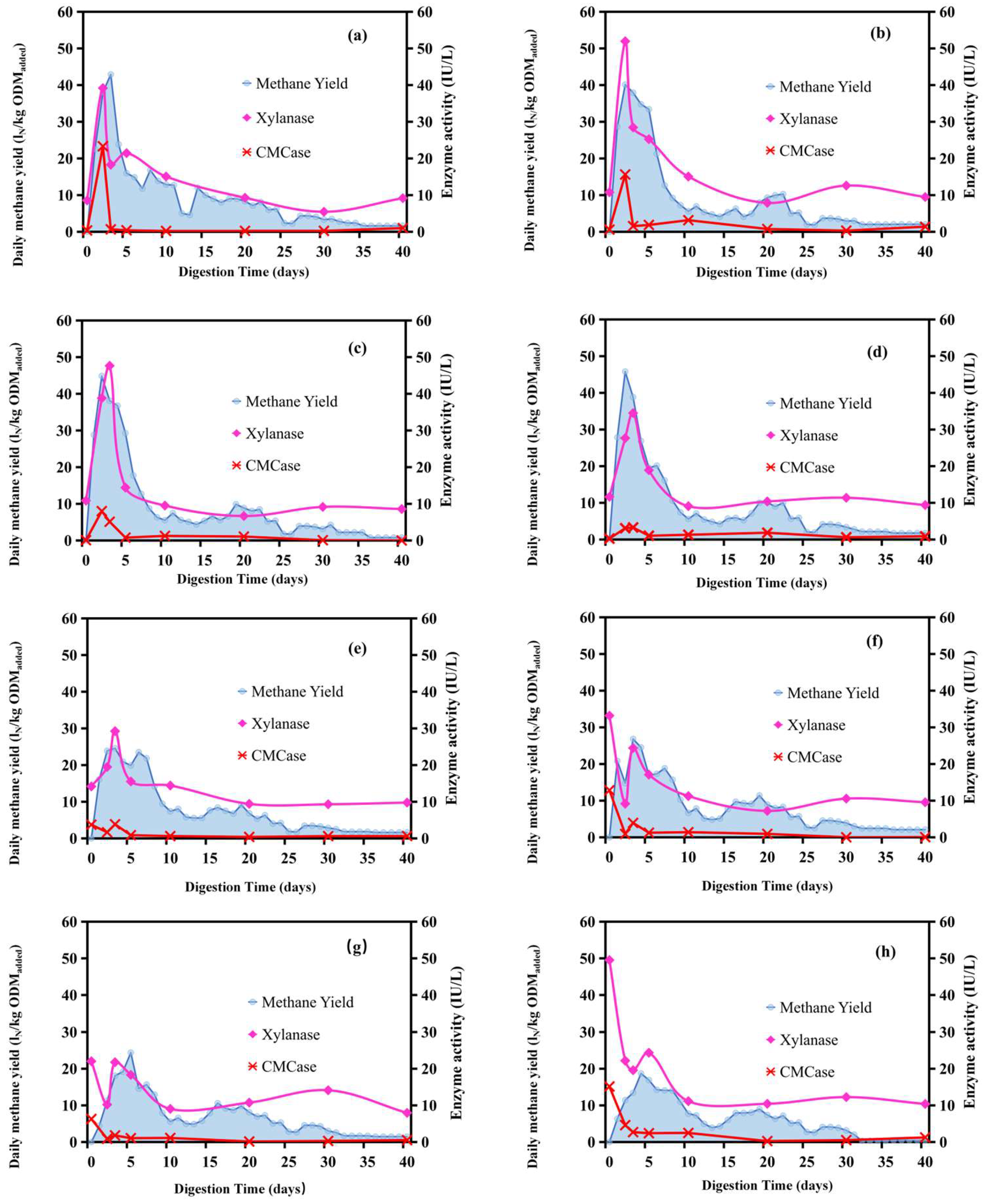 Fermentation 11 00309 g003 Fermentation 11 00309 g003
