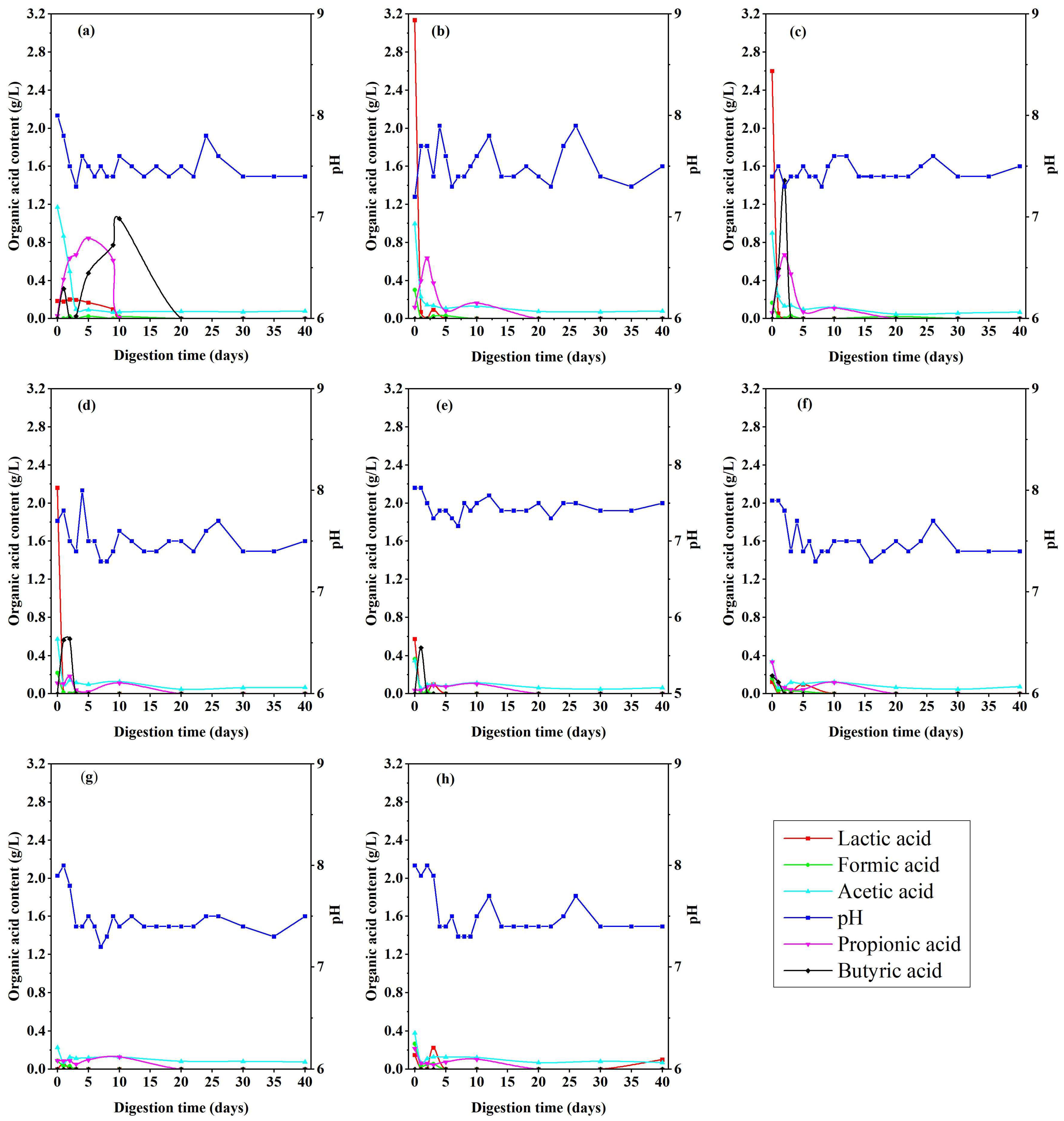 Fermentation 11 00309 g004 Fermentation 11 00309 g004