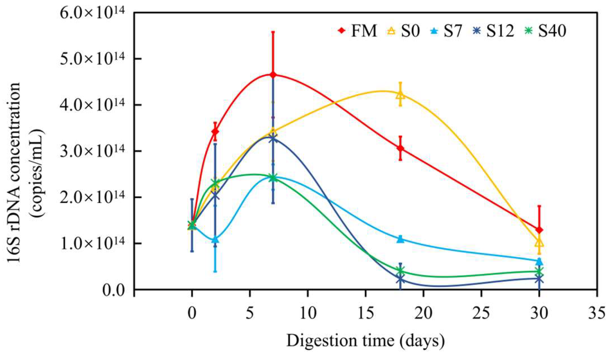 Fermentation 11 00309 g005 Fermentation 11 00309 g005