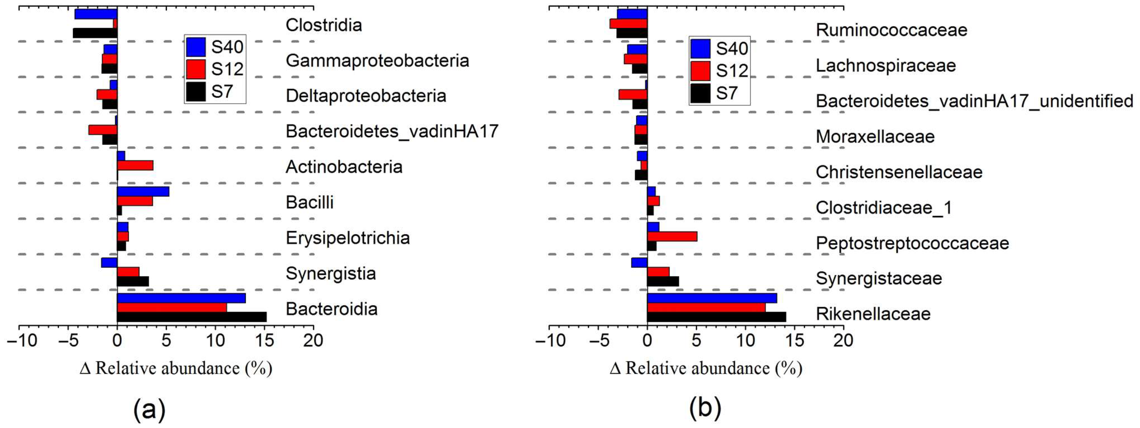 Fermentation 11 00309 g007 Fermentation 11 00309 g007