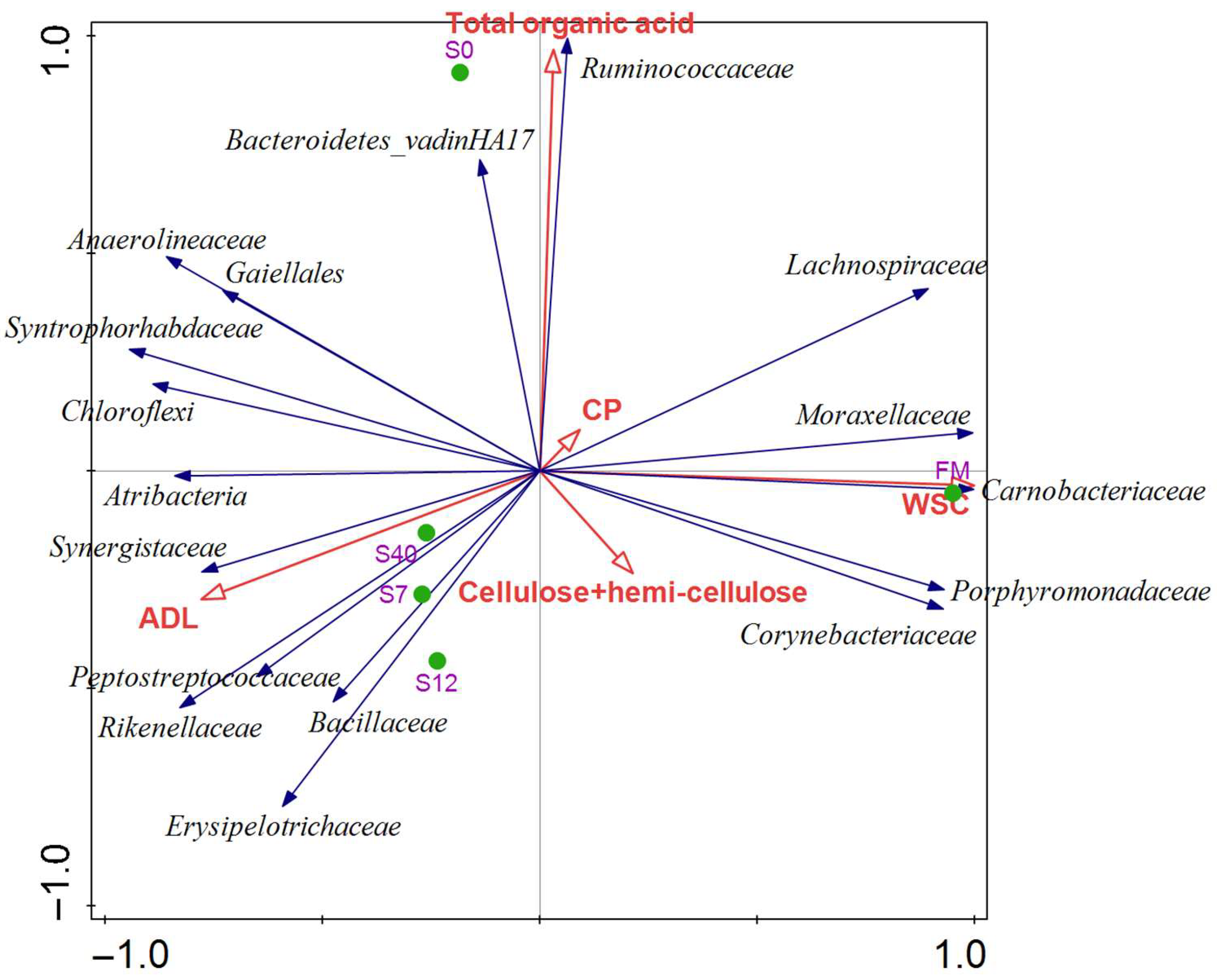 Fermentation 11 00309 g008 Fermentation 11 00309 g008